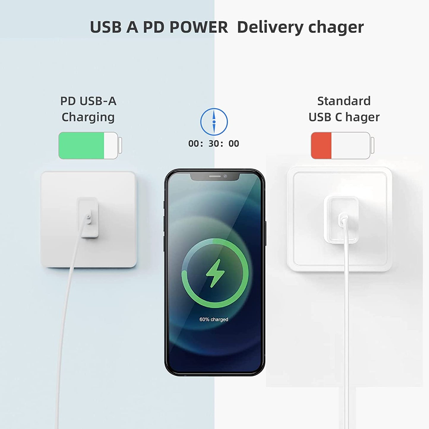 2 Pack Iphone Fast Charger 3.0-18W USB-A Wall Charger -Quick Charger Head - Charging Block for Iphone 14/13/13Pro/13 Pro Max/Iphone 12/12 Pro Max/11/11Pro Max/X/Se3 Ipad Pro(2 Pack)  jilin shishi dianzishangwuyouxiangongsi   