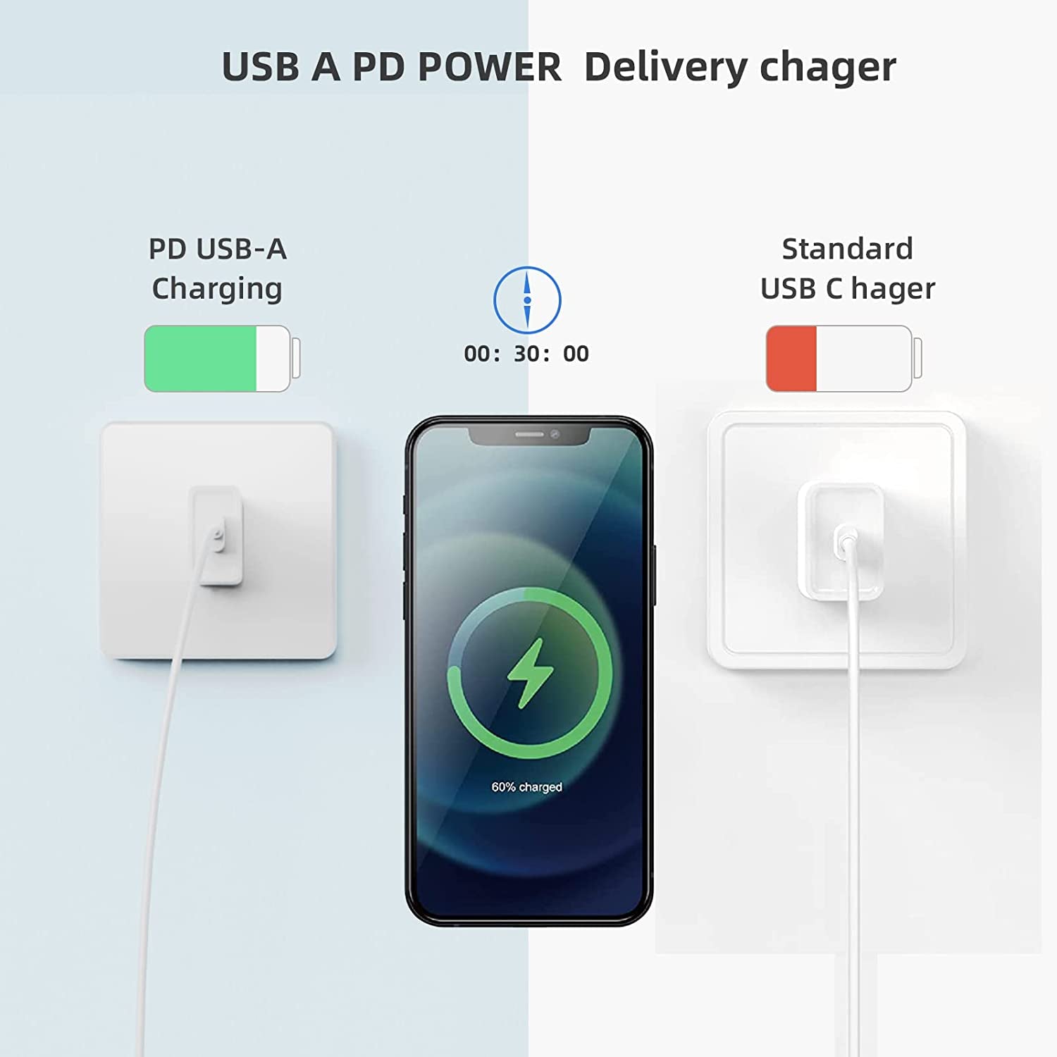 2 Pack Iphone Fast Charger 3.0-18W USB-A Wall Charger -Quick Charger Head - Charging Block for Iphone 14/13/13Pro/13 Pro Max/Iphone 12/12 Pro Max/11/11Pro Max/X/Se3 Ipad Pro(2 Pack)  jilin shishi dianzishangwuyouxiangongsi   