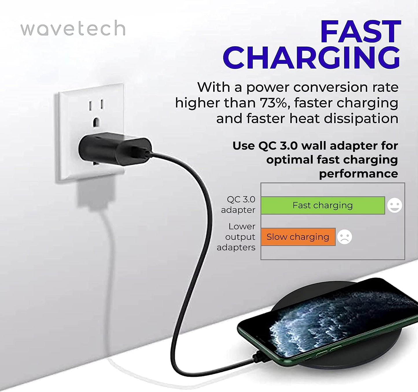 WAVETECH Wireless Charger Pad, Unique Ultra-Slim 15W Qi-Certified Fast Wireless Charging Pad with Type C Cable Compatible with Iphone 13/14/12/11, Samsung Galaxy S23/S22/S21, Airpods Pro, Galaxy Bud  wavetech   