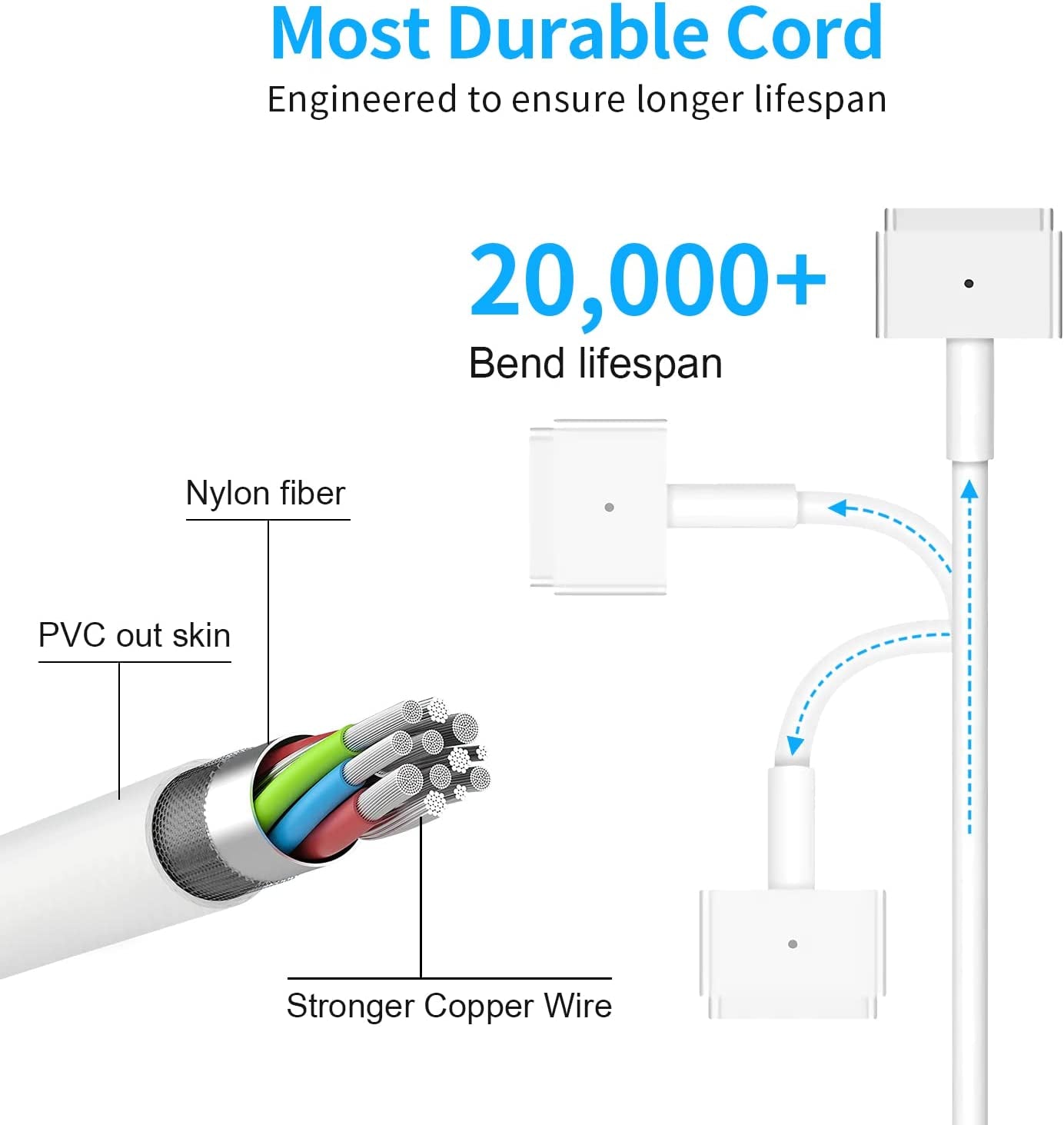 Mac Book Pro Charger - 60W T-Tip Magnetic Charger Power Adapter, Universal Laptop Charger Compatible with Mac Book Air/Mac Book Pro 13-Inch Retina Display(After 2012)  E-POWIND   