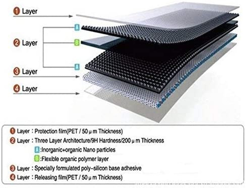 NEW'C [3 Pack] Designed for Iphone 11 Pro Max, Iphone XS Max (6.5") Screen Protector Tempered Glass, Case Friendly Ultra Resistant  NEW'C   