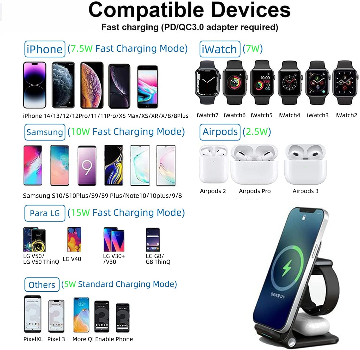 Wireless Charger,Foldable 3 in 1 Fast Wireless Charging Station,Wireless Charger Stand for Iphone 12/14/13/11/Pro/Max/Xs/Max/Xr/Xs/X,Airpods Pro/3/2,Iwatch Series 8/7/6/Se/5/4/3/2Etc  COZY HEDGEHOG top   