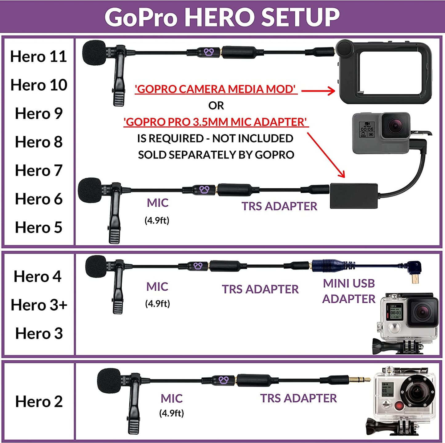 Purple Panda Lavalier Lapel Microphone Kit - Clip-On Omnidirectional Condenser Lav Mic Compatible with Iphone, Ipad, Gopro, DSLR, Zoom/Tascam Recorder, Samsung, Android, PS4  Purple Panda   