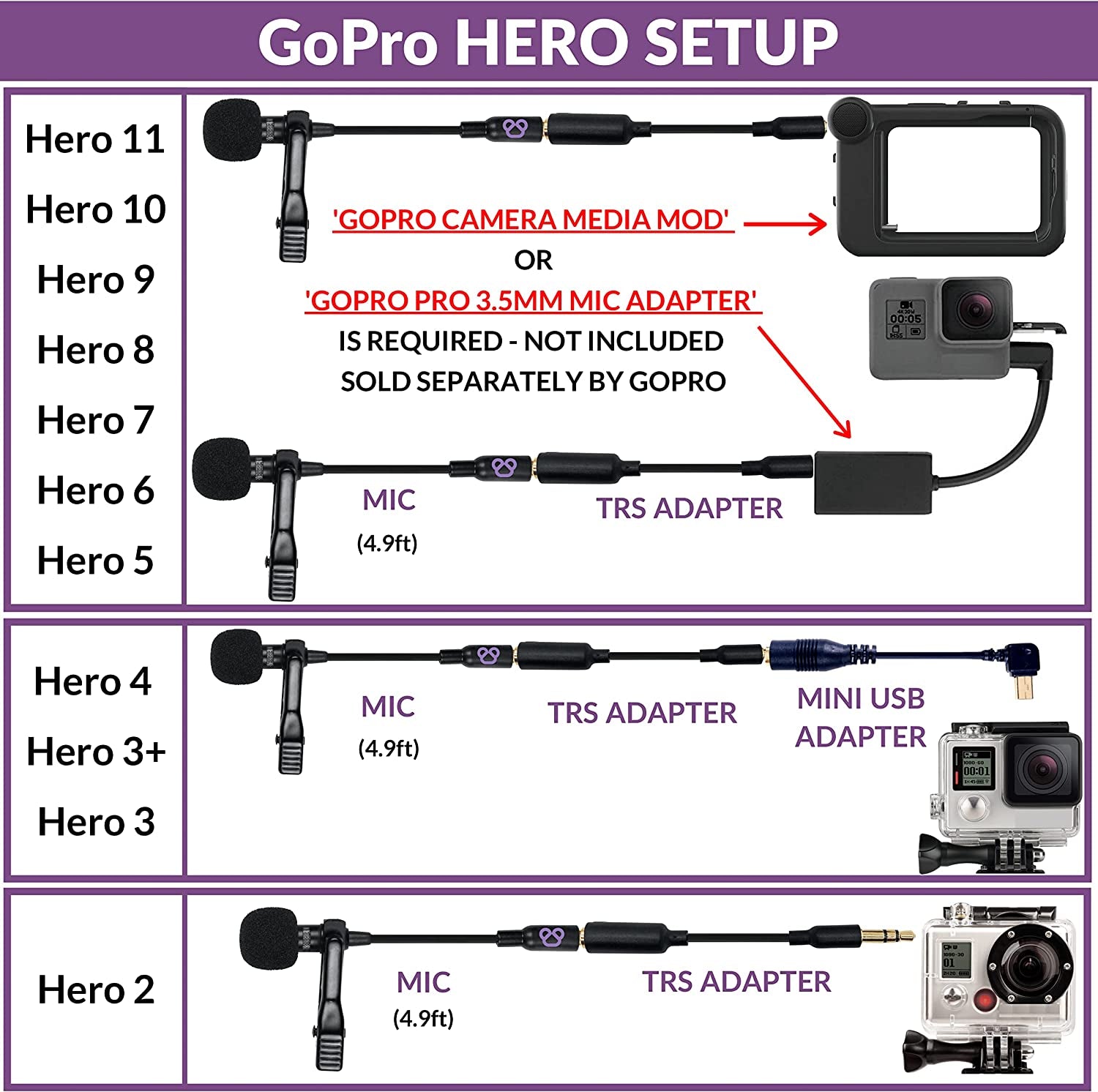 Purple Panda Lavalier Lapel Microphone Kit - Clip-On Omnidirectional Condenser Lav Mic Compatible with Iphone, Ipad, Gopro, DSLR, Zoom/Tascam Recorder, Samsung, Android, PS4  Purple Panda   