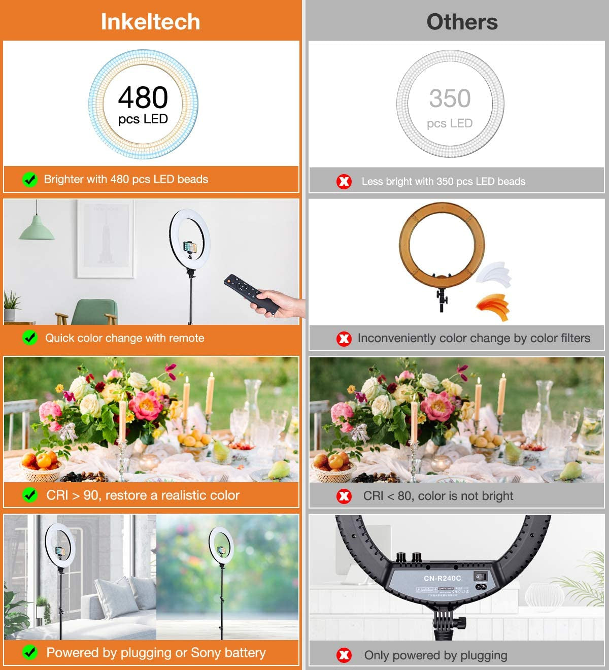 Inkeltech Ring Light - 18 Inch 60 W Dimmable LED Ring Light Kit with Stand - Adjustable 3000-6000 K Color Temperature Lighting for Vlog, Makeup, Youtube, Camera, Photo, Video - Control with Remote  INKELTECH   