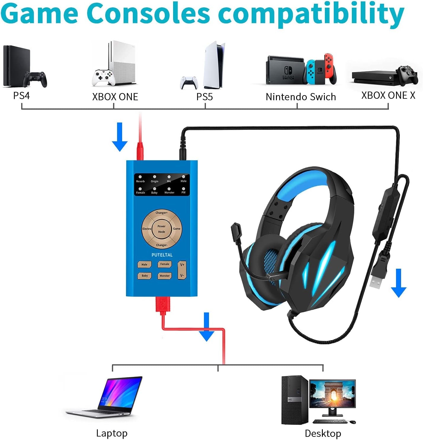 PUTELTAL Adjustable Gaming Voice Changer Disguiser for Ps4/Xbox One/S/X/Ps5/Computer/Laptop/Smart Phone & More-Bue  PUTELTAL   