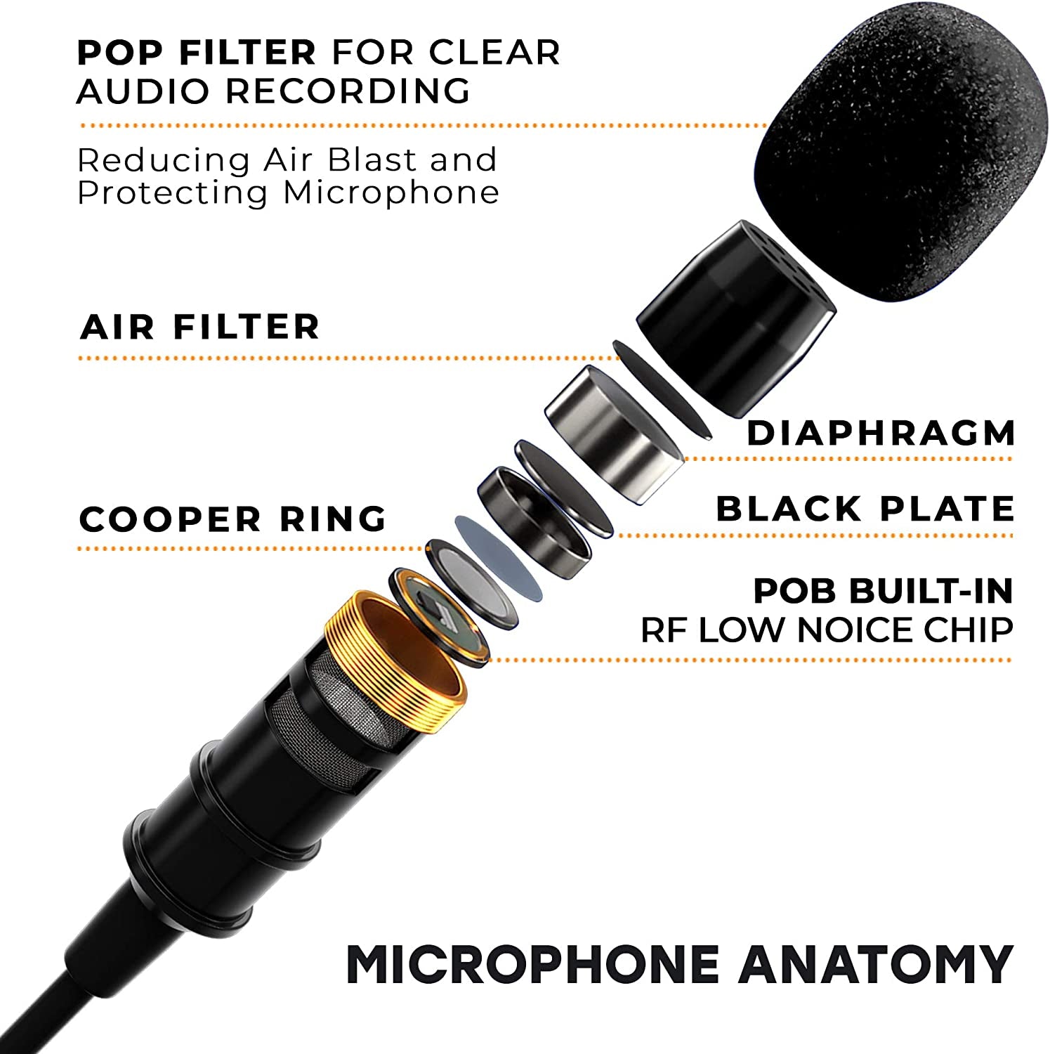 Professional Wired Lavalier Lapel Clip on Microphone for Iphone and Android Smartphone or Camera Omnidirectional Tiny Shirt Mic for Recording with Clip-On Perfect for Vloggers and Bloggers  Miracle Sound   
