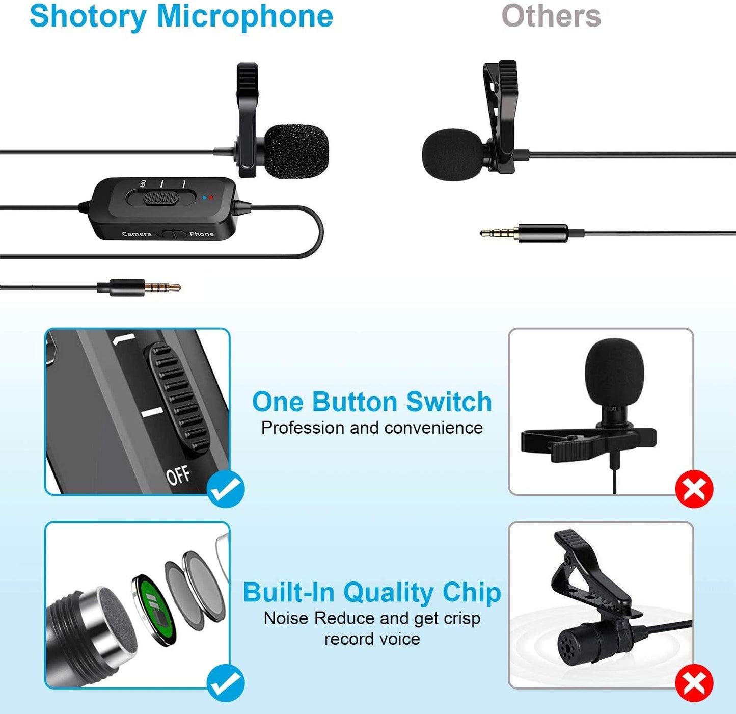 Professional Lavalier Microphone for Iphone, Lavalier Lapel Microphone with USB Charging, Omnidirectional Lapel Mic with Noise Reduction for Android Smartphone,Video, Youtube, Interview, Vlogging  Shotory   