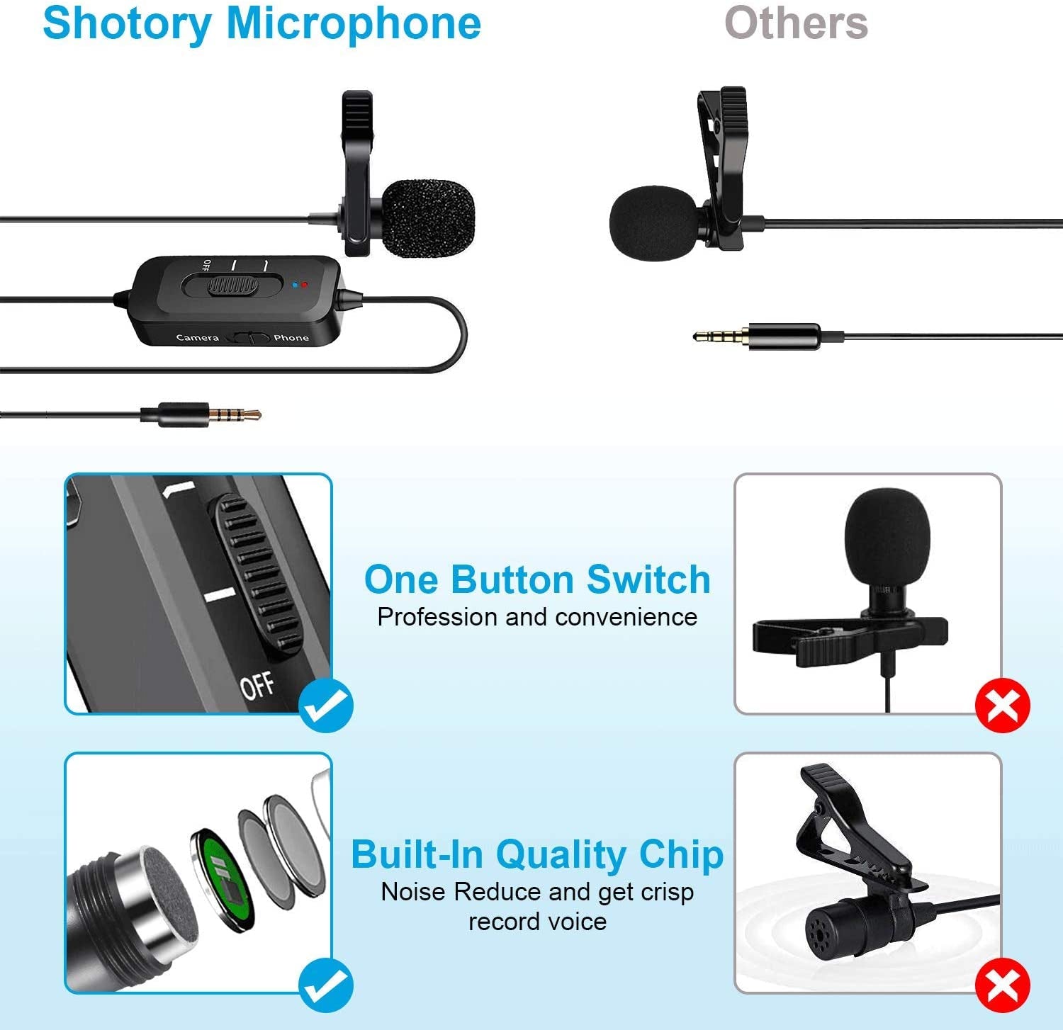 Professional Lavalier Microphone for Iphone, Lavalier Lapel Microphone with USB Charging, Omnidirectional Lapel Mic with Noise Reduction for Android Smartphone,Video, Youtube, Interview, Vlogging  Shotory   