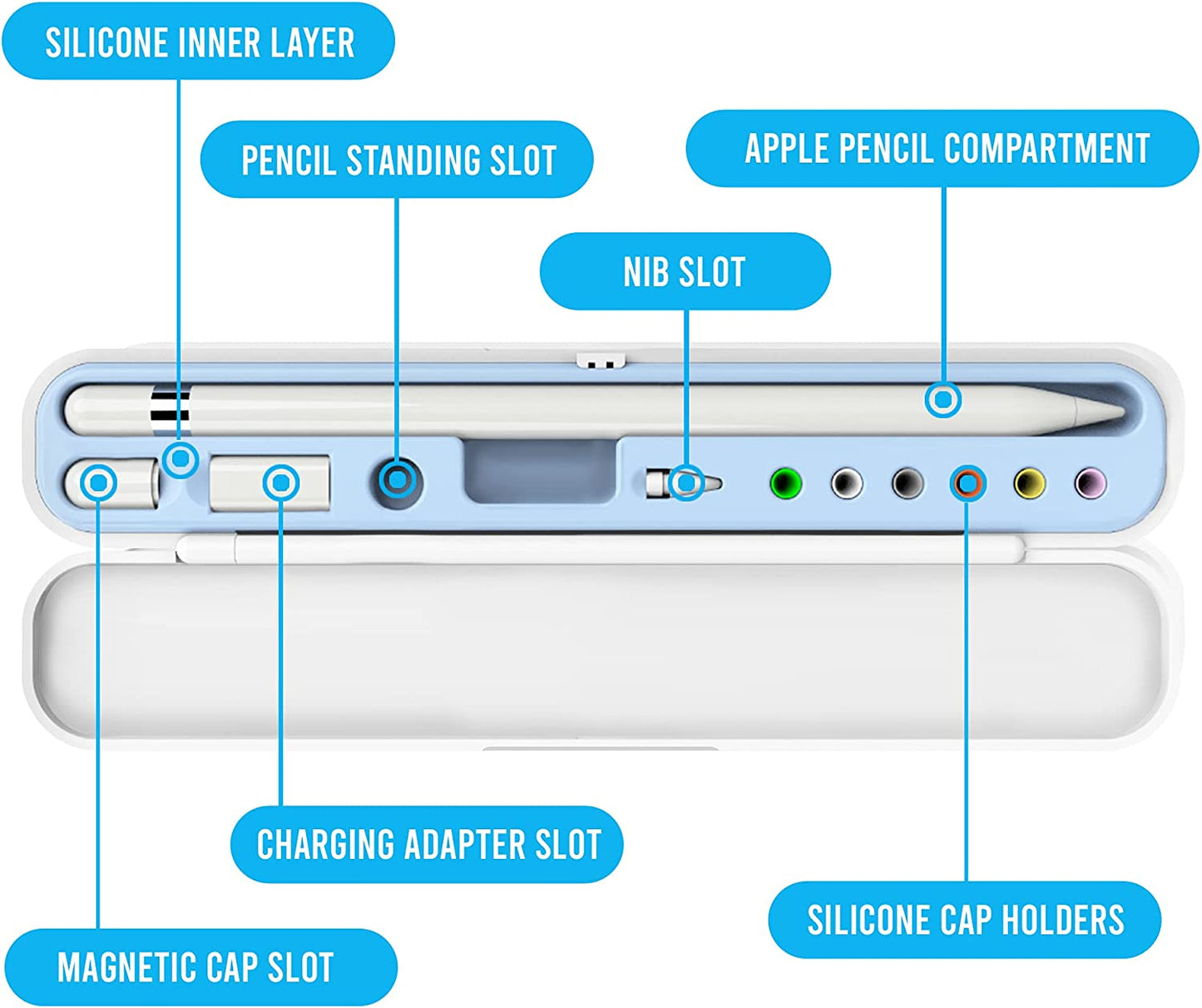 Techmatte Portable Electronic Device Cover, Compatible with Apple Pencil 1St and 2Nd Generation and Accessories-White with Blue Inner Liner, Case  TechMatte   