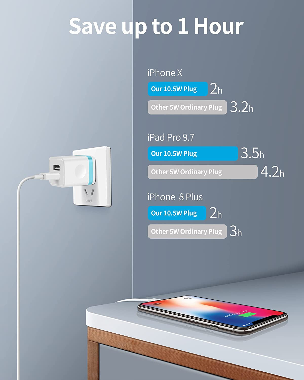 Iphone Charger [Apple Mfi Certified], ARCCRA 3-Pack 3FT 6FT 10FT Lightning Cable Data Sync Charging Cords with 2 X Dual Port USB Wall Charger Block Plug for Iphone 13 12 11 Pro Max XS XR X 8 7 6 Plus  SHENZHEN ZHONGHUI ELECTRONIC CO LTD.   