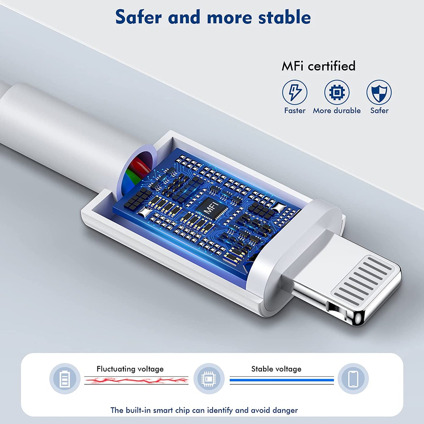 (Apple Mfi Certified)Iphone Charger 10Ft,2Pack 10 Foot Long Data Syncing Charging Lightning Cord Cable with 2Pack USB Wall Charger Travel Plug Adapter Box Compatible with Iphone 12/11 Pro/11/X/Xs/8/7  Yeptech   