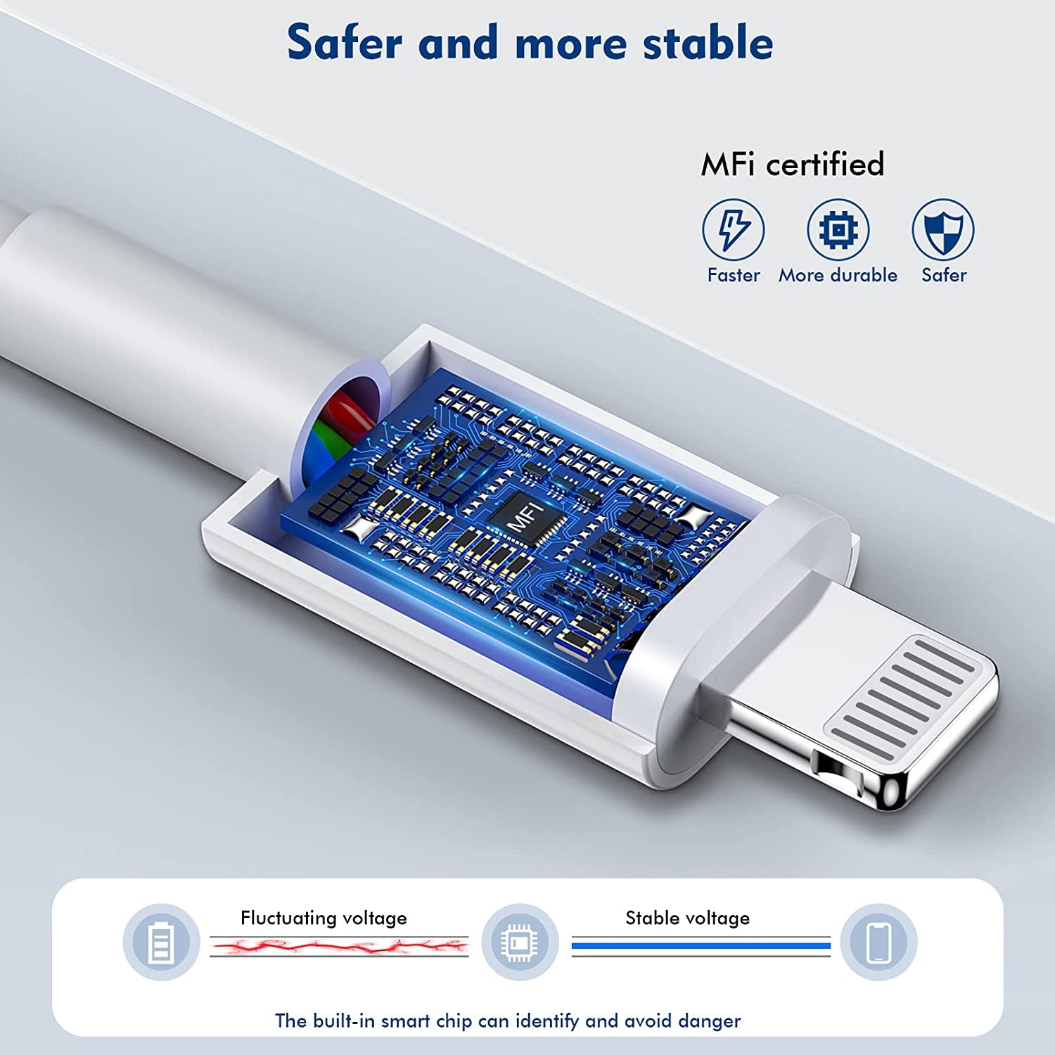 (Apple Mfi Certified)Iphone Charger 10Ft,2Pack 10 Foot Long Data Syncing Charging Lightning Cord Cable with 2Pack USB Wall Charger Travel Plug Adapter Box Compatible with Iphone 12/11 Pro/11/X/Xs/8/7  Yeptech   