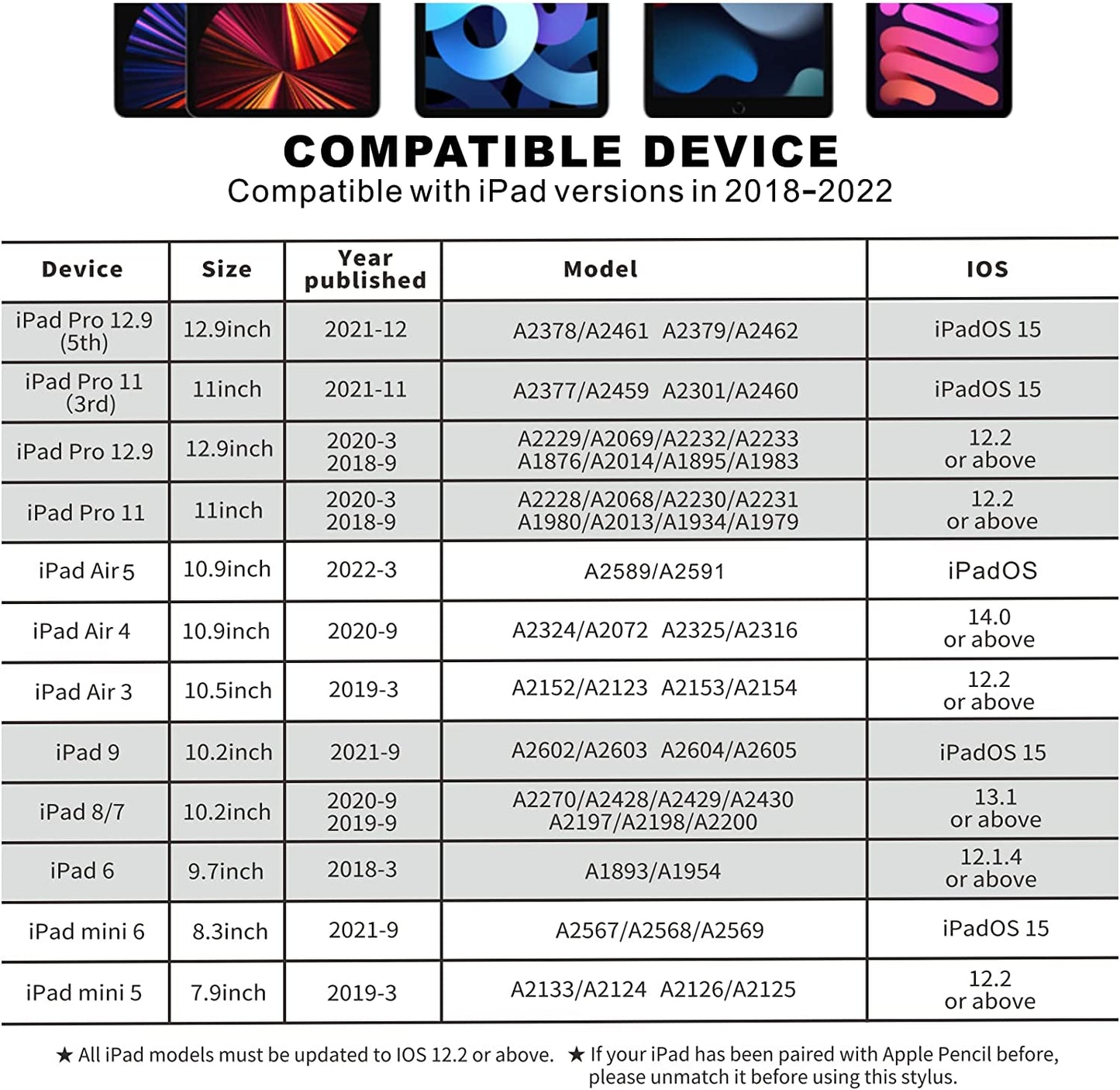 Ipad Air Pencil with Palm Rejection, PERMARK Stylus Pen Compatible with (2018-2023) Apple Ipad Pro (11/12.9 Inch),Ipad Air 3Rd/4Th/5Th Gen,Ipad 6/7/8/9Th Gen,Ipad Mini 5/6Th Gen (Purple)  PERMARK   