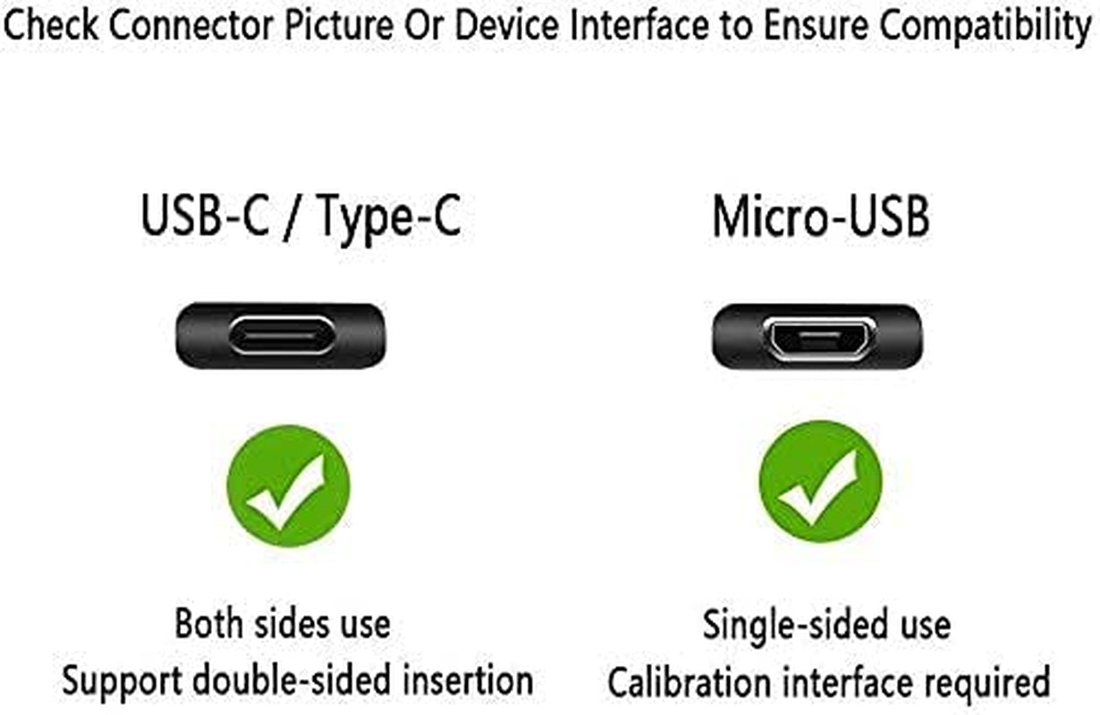 Fast Charger with 6Ft USB Type-C&Micro USB Cable for Charging All-New Fire 6 7 8 10/Fire HD 8 8Plus/ HD10 10Plus and Kids Edition Kids Pro/Fire HDX 6" 7" 8.9" /All E-Reader,Oasis,Paperwhite  SISSFO   