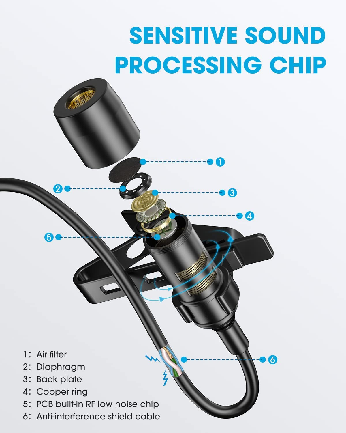 Pop Voice Lapel Microphone Lavalier Mic - Noise Cancelling 16 Feet Lav Mic for Iphone Android & Windows Smartphones, Youtube, Interview, Studio, Video Recording (Single Head Omnidirectional Condenser)  PoP voice   