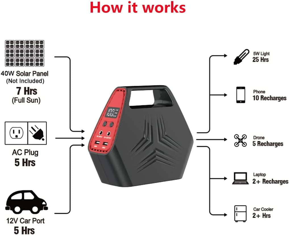 146Wh Portable Power Station, Sinkeu Power Bank with AC Outlet, Portable Laptop Charger with 100W AC Outlet, DC Port, QC 3.0 USB Port, Rechargeable Backup Lithium Battery for Outdoor Camping Home Office  SinKeu   