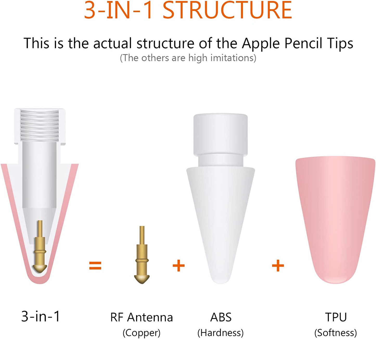 5-Pack Replacement Pencil Tips + 5-Pack Replacement Metal Needle Pencil Stylus Tip for Apple Ipad Pencil 1St Gen & 2Nd Gen with 4 Pencil Tip Cover  Shenzhen QiXiang Glass Lens Limited Company   