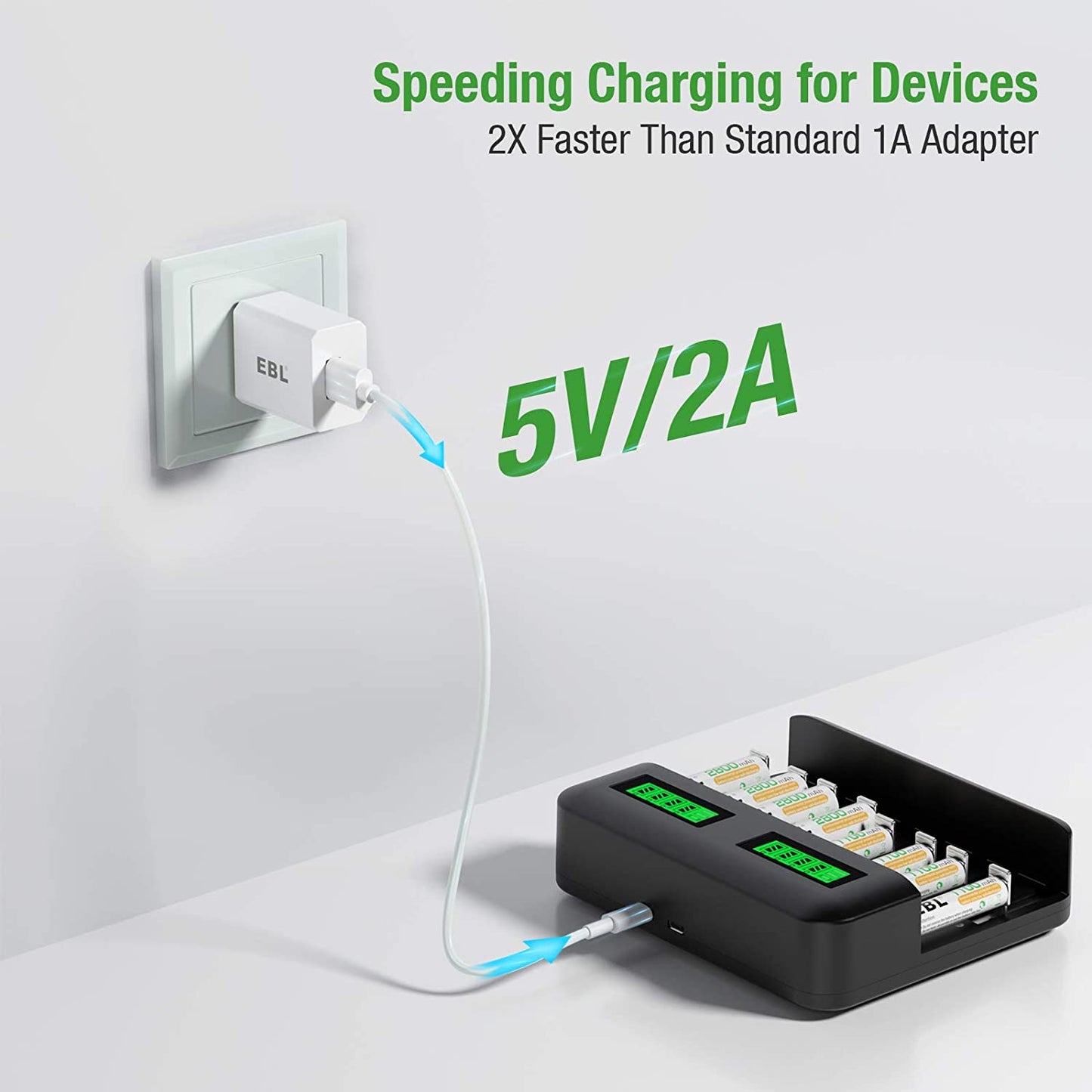 EBL USB Wall Charger, 5V 2.1A Charger Adapter(Model: M5129) for EBL Charger Power Supply (Model: C9008 C9010N 6828 FY-408 FY-409 6201) and Iphone, Galaxy, HTC, LG, Table, Motorola and More  EBL   