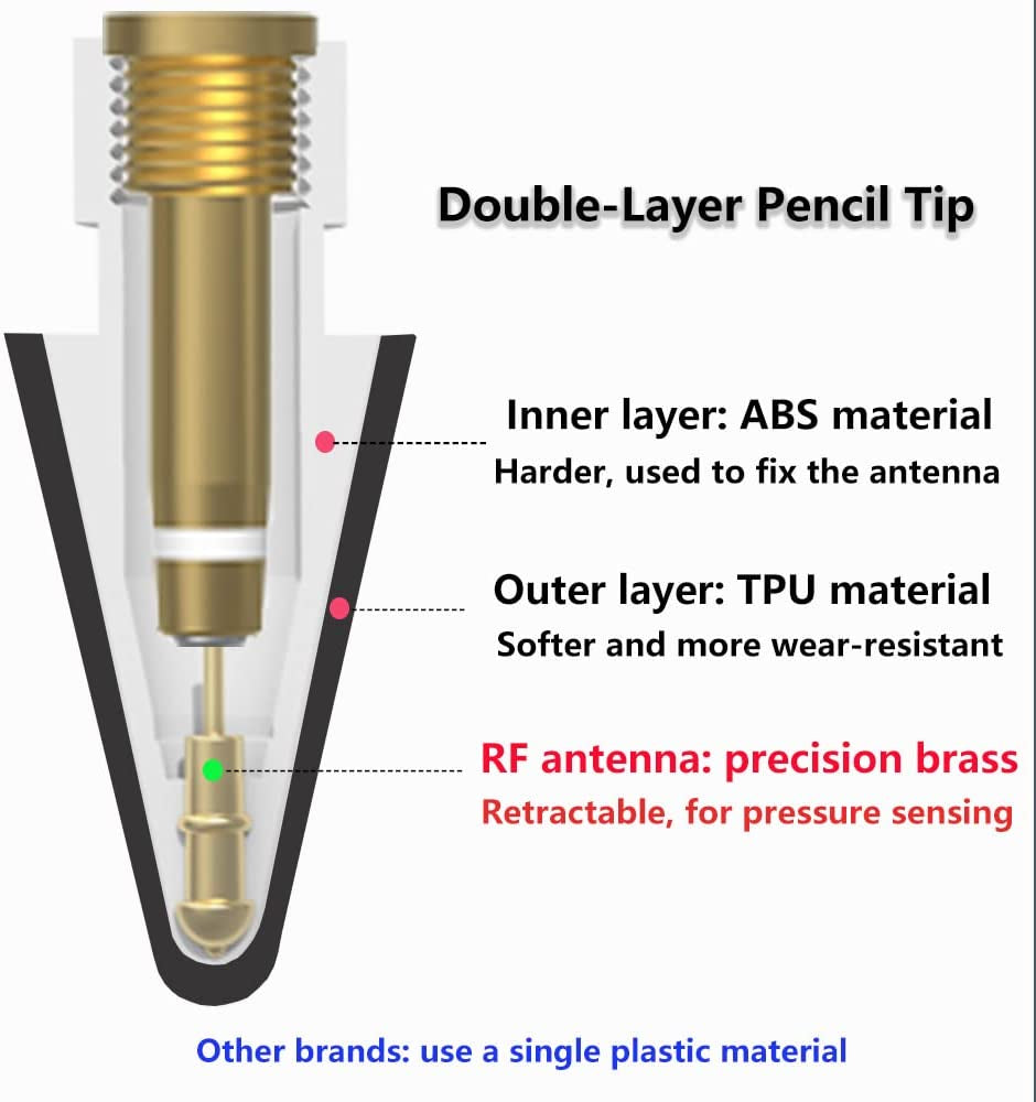 Peilinc 2B Double Soft Pencil Tips - for Apple Pencil 1St Gen & 2Nd Generation Ipad Pen Nibs & Crayon Pencil Tip (Black)  Peilinc   