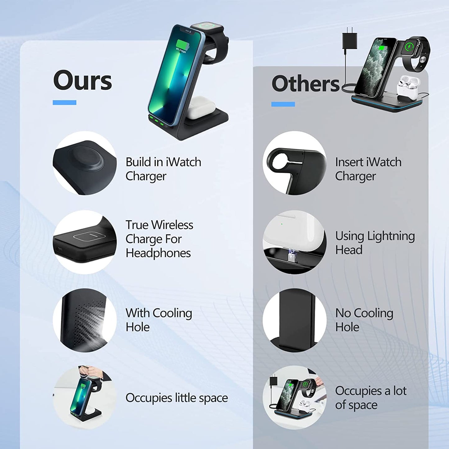 Wireless Charging Stand, Muleug 3 in 1 Wireless Charger Charging Station Dock for Apple Watch SE 6 5 4 3 2, Airpods Pro, Iphone 12/11/11 Pro/X/Xr/Xs/8 Plus, Qi-Certified Phones (With QC3.0 Adapter)  Muleug   