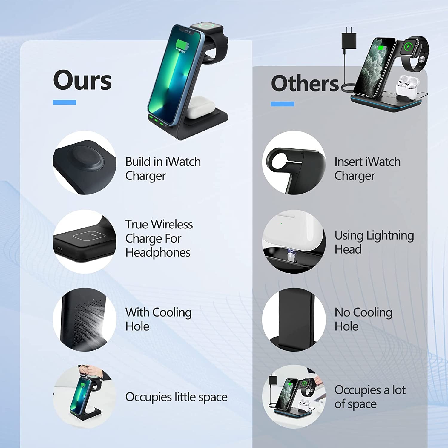 Wireless Charging Stand, Muleug 3 in 1 Wireless Charger Charging Station Dock for Apple Watch SE 6 5 4 3 2, Airpods Pro, Iphone 12/11/11 Pro/X/Xr/Xs/8 Plus, Qi-Certified Phones (With QC3.0 Adapter)  Muleug   