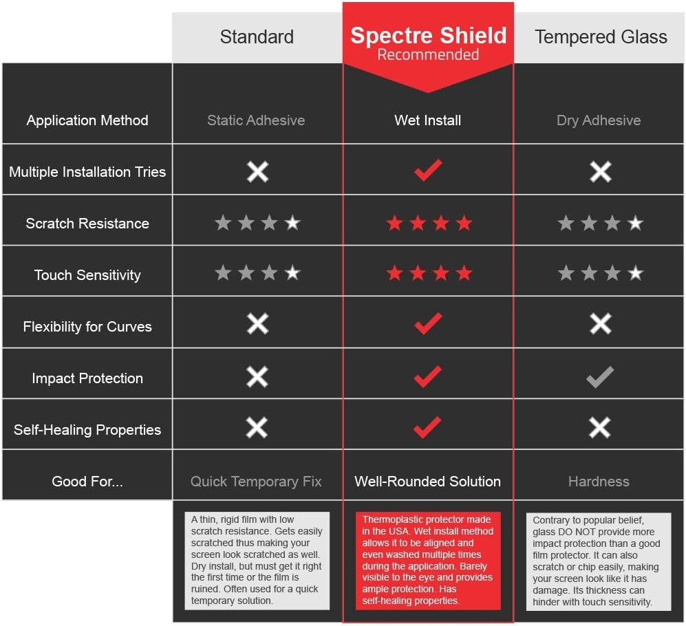 Spectre Shield (2-Pack Screen Protector for LG G8 Thinq (6.1" Inch) Screen Protector Case Friendly Accessories Flexible Full Coverage Clear TPU Film  Spectre Shield   