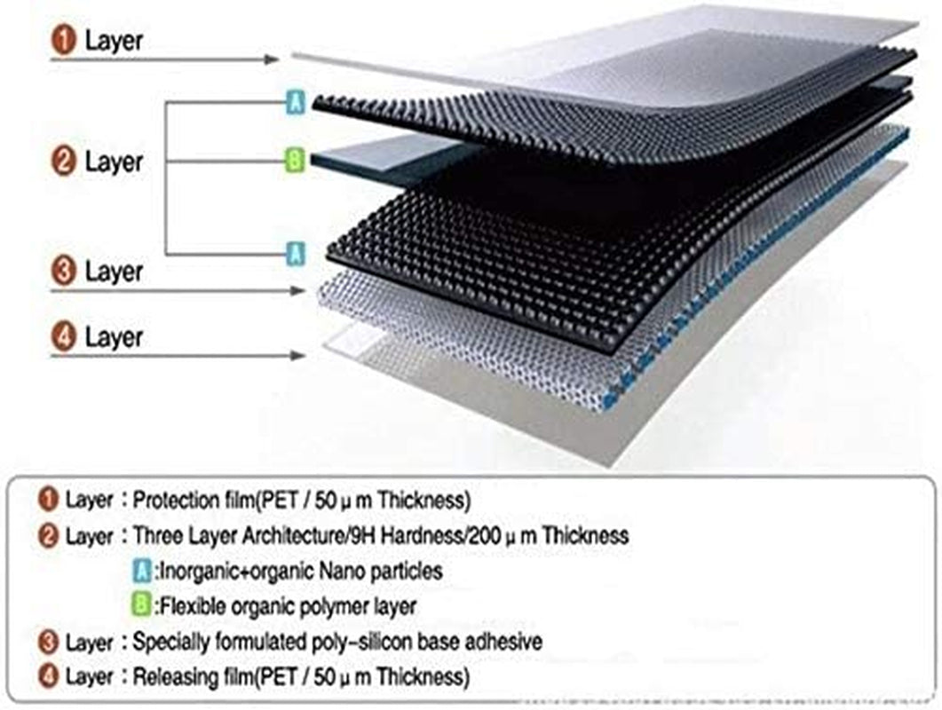 NEW'C [3 Pack] Designed for Iphone 12 Mini (5.4) Screen Protector Tempered Glass, Case Friendly Ultra Resistant  NEW'C   