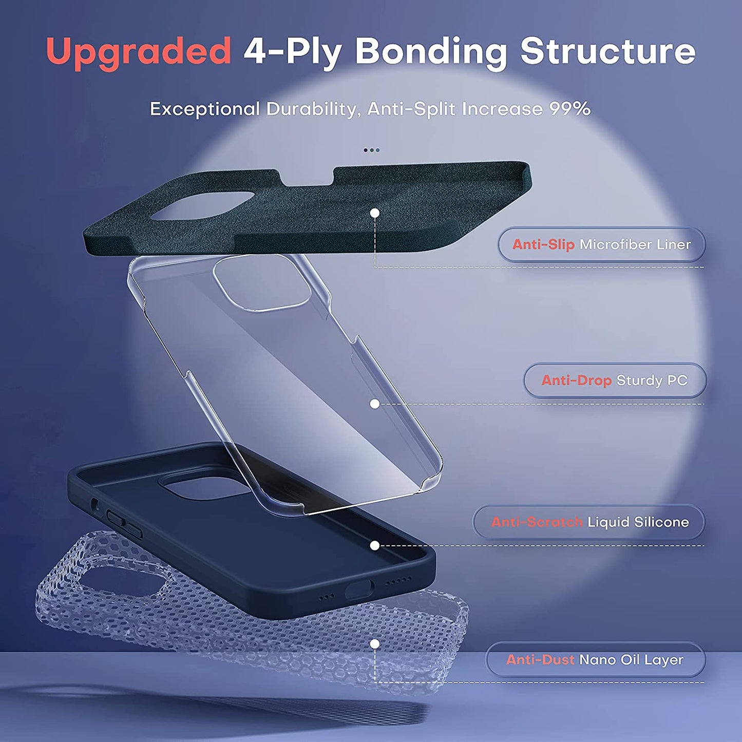 TOCOL [5 in 1 Designed for Iphone 14 Case, with 2 Pack Screen Protector + 2 Pack Camera Lens Protector, Liquid Silicone Phone Case 6.1 Inch, [Anti-Scratch] [Drop Protection], Blue  TOCOL   