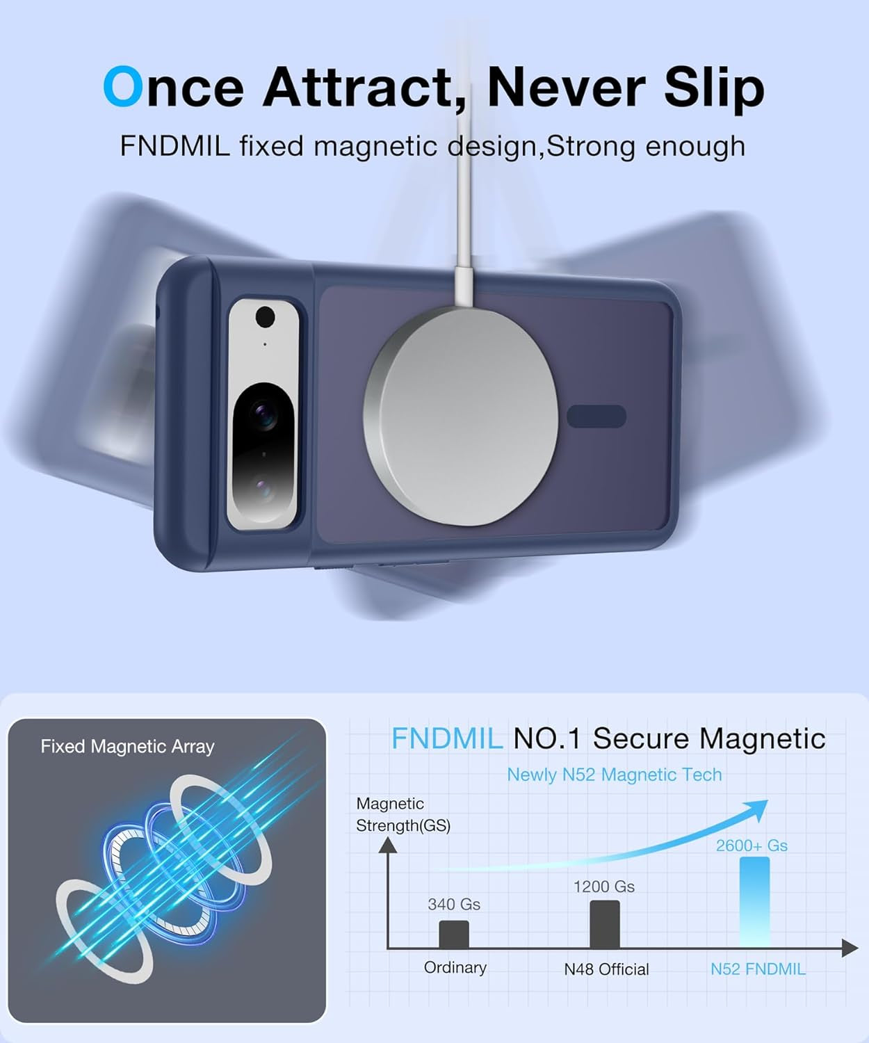 [NO.1 Magnetic] for Google Pixel 8 Case Compatible with Magsafe [Translucent Matte] [Anti-Fingerprint] [Military Shockproof] Slim Hard Case with Soft Silicone Bumper for Pixel 8 Cover 6.2”, Blue  FNDMIL   
