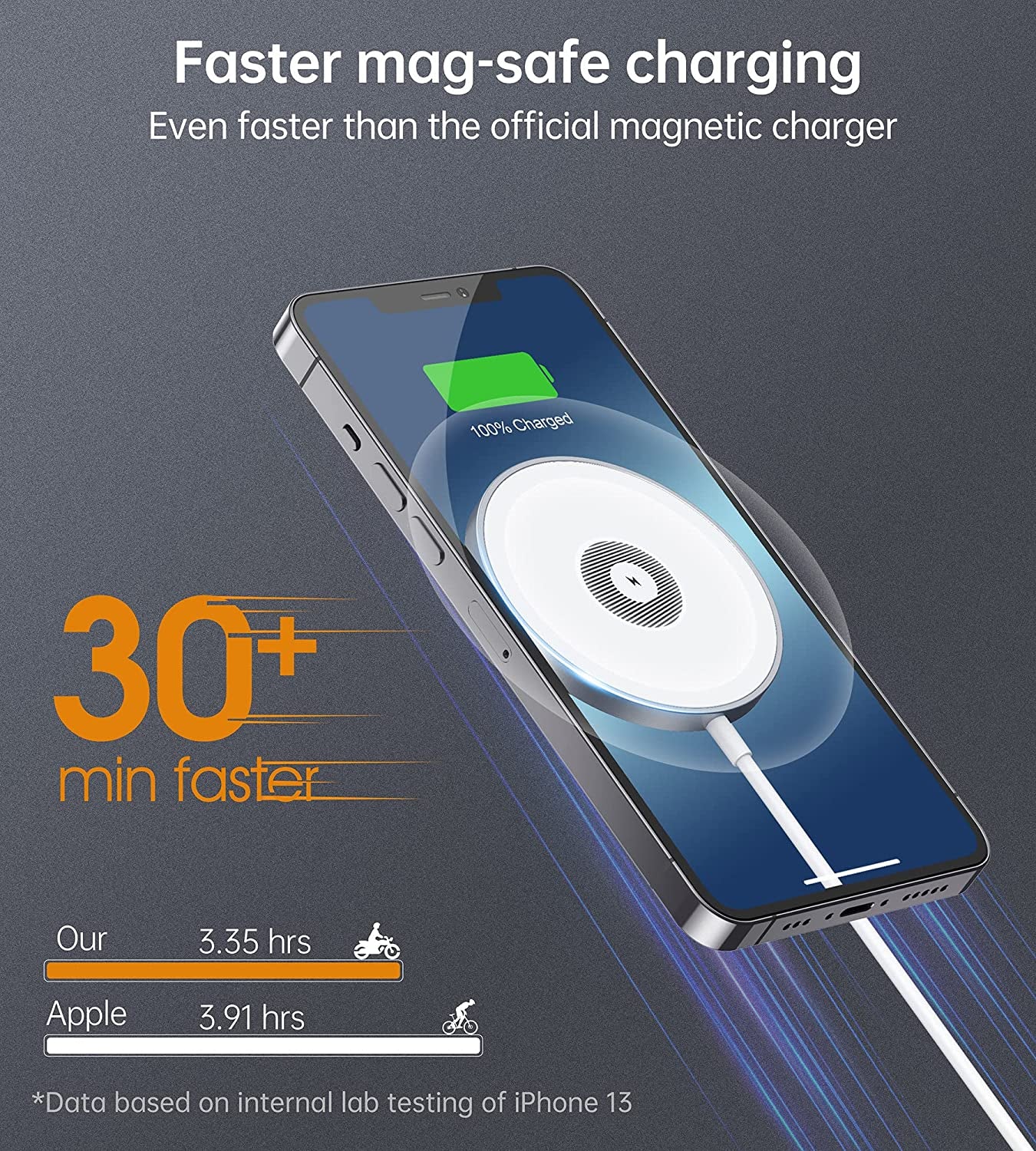 Magnetic Wireless Charger for Apple Series, Mag-Safe Charger Stand 15W Fast Wireless Charging Stand/Pad+5Ft USB-C Cable for Iphone 14 13 12 Pro Max Mini, Airpods(With 20W USB-C PD Adapter)Mag Chargers  Shenzhen Dsenbor Technology Co.,Ltd.   