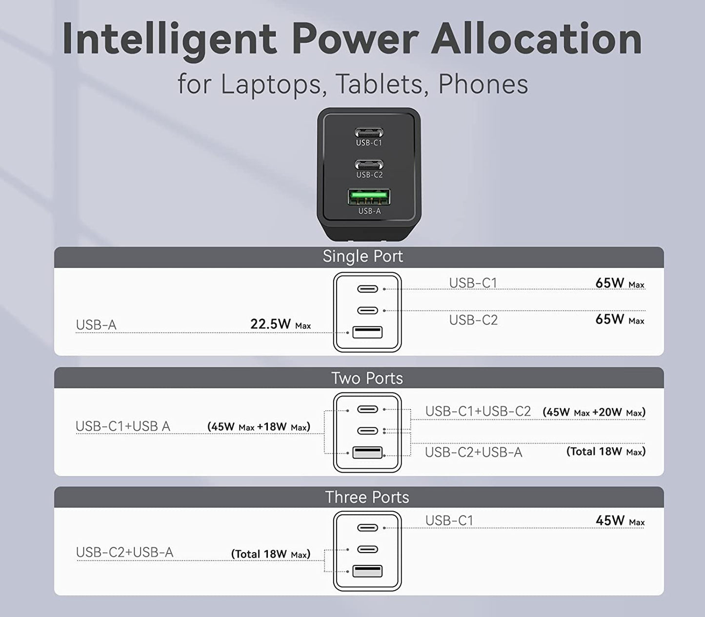 LINTYLE 3-Port USB C Gan Charger 65W PD 3.0 Fast Charger Block USB-C Power Delivery Type C Wall Charger Foldable Adapter for Iphone 14 Pro Max and Macbook Pro/Air, Galaxy S22/S21, Laptop (65W, Black)  LINTYLE   