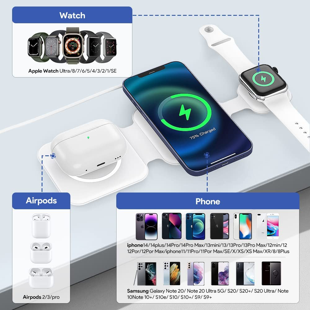Magnetic Wireless Charger for Iphone: CYFIBYNO Fodable 3 in 1 Charging Station, Iphone Travel Wireless Charger Compatible with Magsafe for Iphone, Samsung, Airpods 3/2/Pro, Apple Iwatch.  CYFIBYNO   