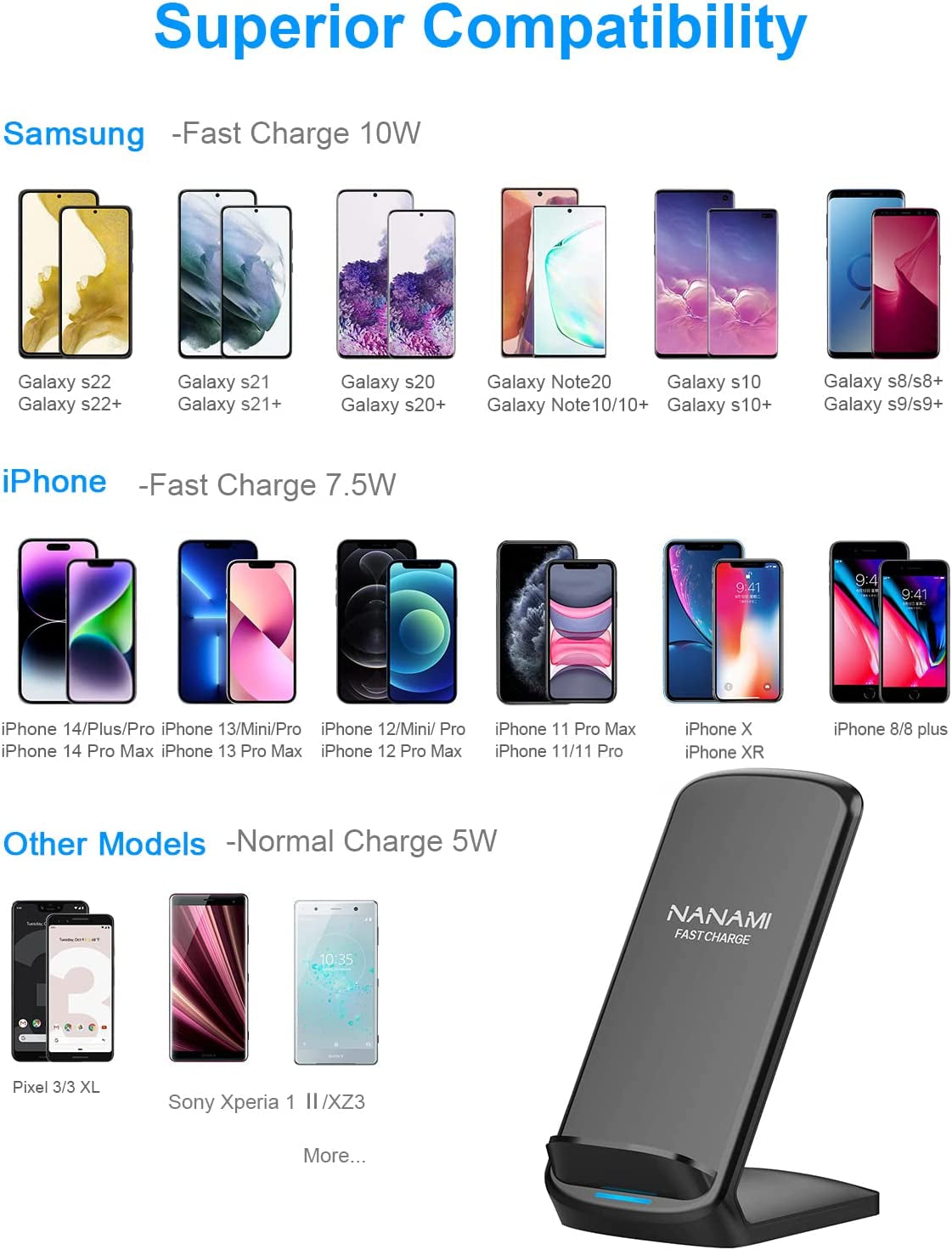 NANAMI Upgraded Fast Wireless Charger,Qi-Certified Wireless Charging Stand Compatible Samsung Galaxy S23/S22/S21/S20/S10/S9 S8/Note 20 Ultra/10/9 & Qi Phone Charger for Iphone 14/13/12/SE/11/XR/XS/X/8  NANAMI   