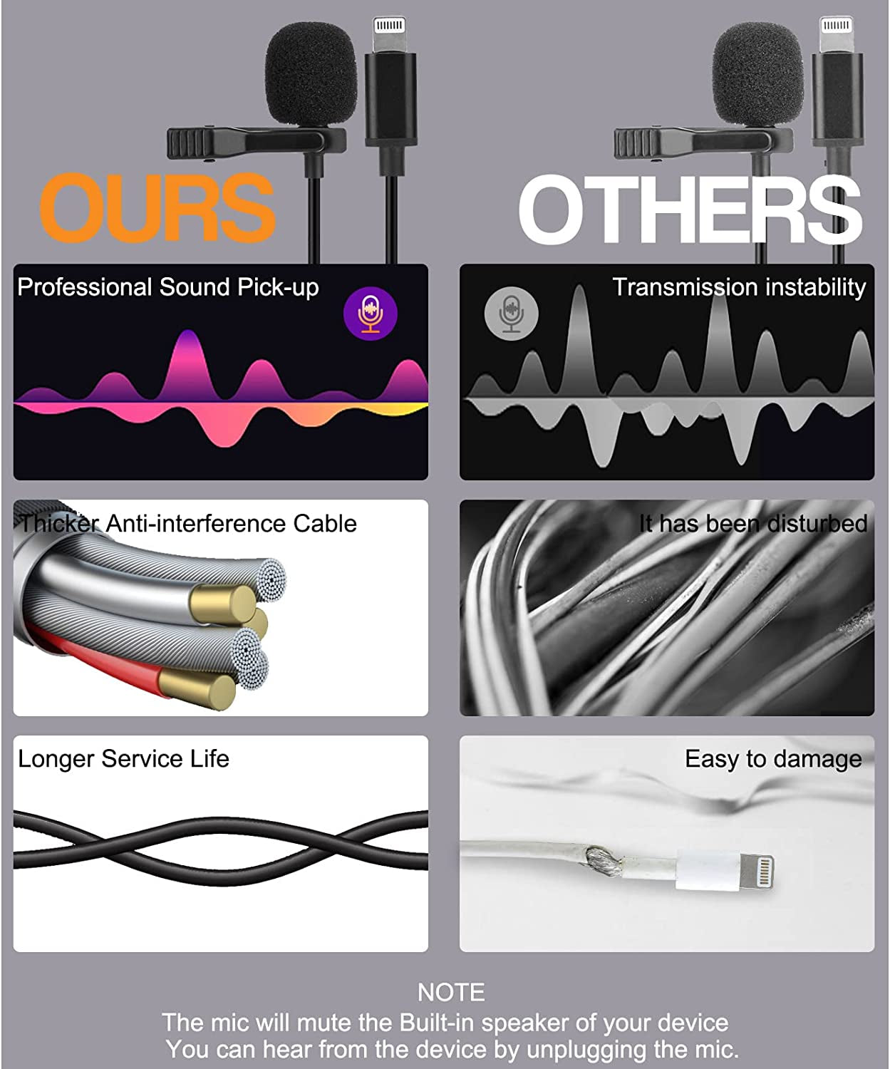 Enbiawit Professional Lavalier Microphone for Iphone, Condenser Microphone for Phone Recording and Video Recording, Lavalier Microphone for Youtube, Interviews, Meetings, and with Iphone/Ipad/Ipod  Enbiawit   