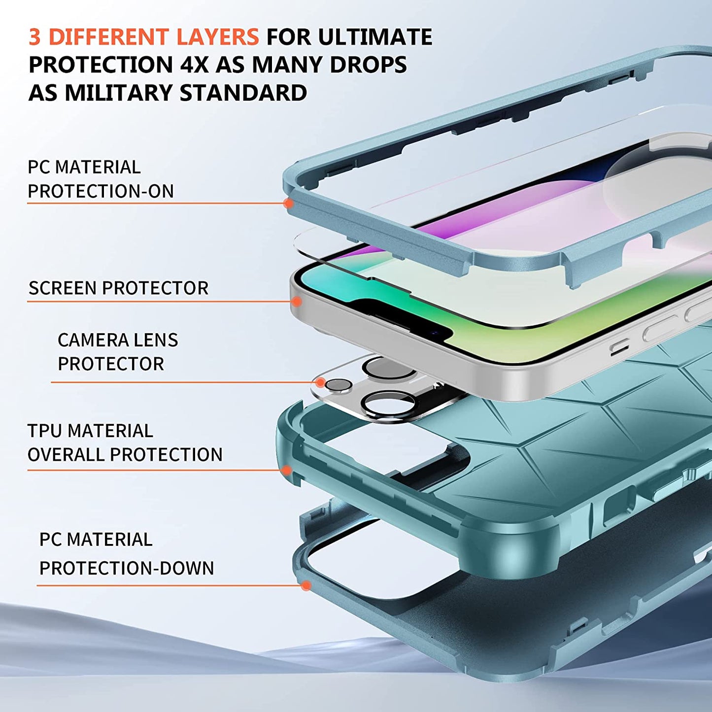 Ezanmull for Iphone 14 Case, [Shockproof] [Dropproof] [Full-Body] [2+Tempered Glass Screen Protector + 2+Tempered Camera Lens Protector] Heavy Duty Protection Phone Case for Apple Iphone 14 (Teal)  Ezanmull   