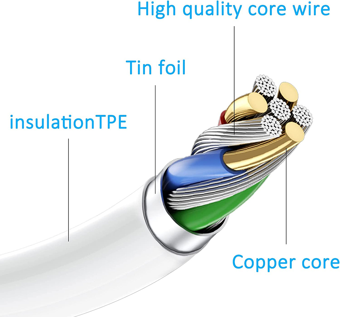 Plmuzsz (Apple Mfi Certified) Iphone Charger Cable, 3Pack Data Sync Charging Cords with 3Pack USB Wall Charger Travel Plug Adapter Compatible Iphone 12 Pro/11 Pro/Xs/Xr/X/8/8Plus and More  ZUQIETA   