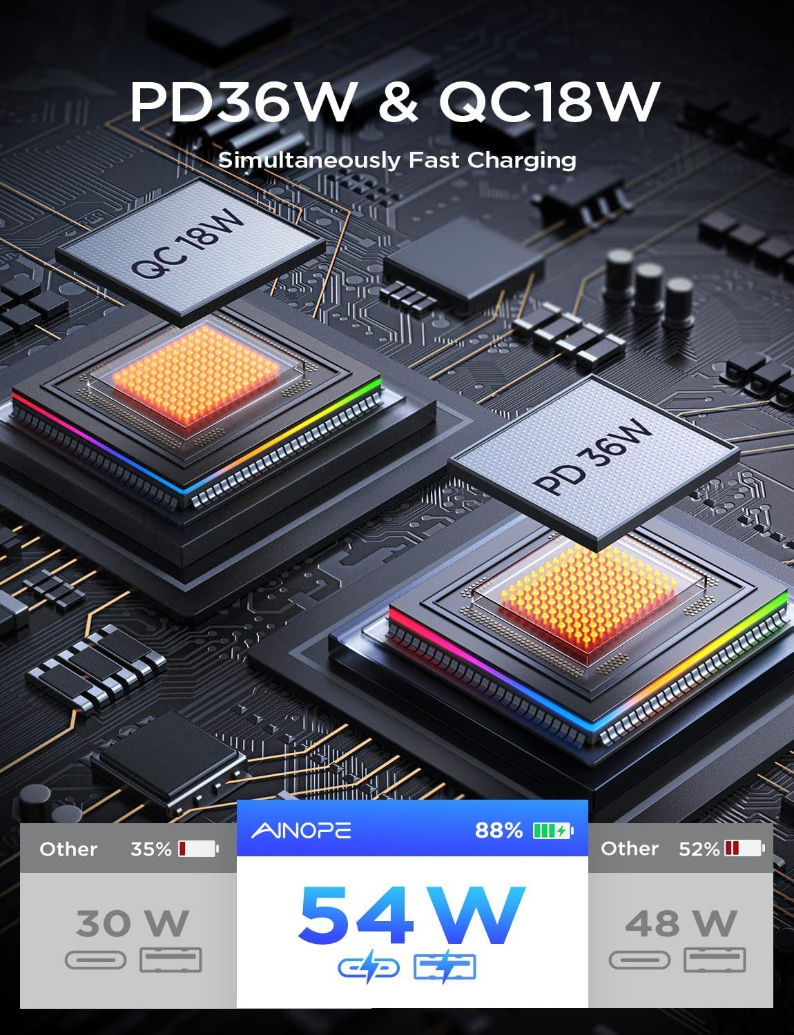 54W USB C Car Charger Fast Charge, AINOPE Super Fast Cigarette Lighter USB Adapter Charger Dual Port PD&QC 3.0 Car Charger USB Fast Charging for Samsung S23/S22/S21 Android Iphone 14 13 Ipad  AINOPE   