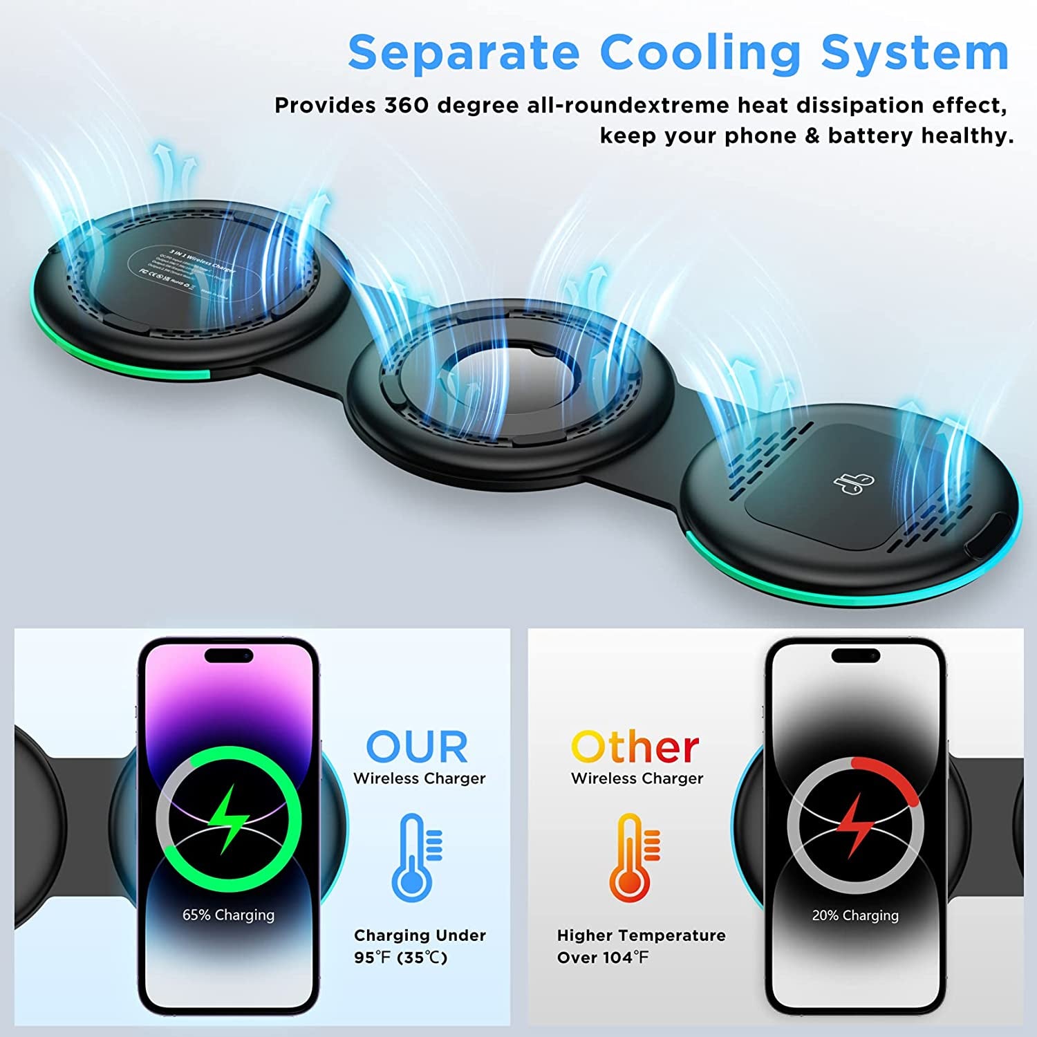 Wireless Charging Station, 3 in 1 Foldable Fast Wireless Charger Pad [Compatible with Magsafe Charger] for Iphone 14/Pro/Max/Plus/13/12 Series, Airpods 3/2/Pro, Apple Watch/Iwatch - Black  Temdan   