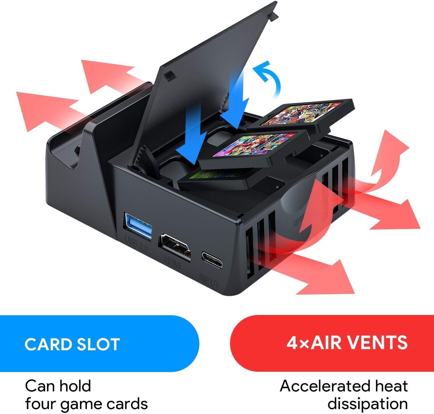 WATSABRO Switch Dock, Switch Charging Docking Station for Nintendo, Switch Docking Station Charger with Dust Plugs, Nintendo Switch Docking Station Supporting 4K1080P HDMI Video Port and USB3.0 Port  WATSABRO   