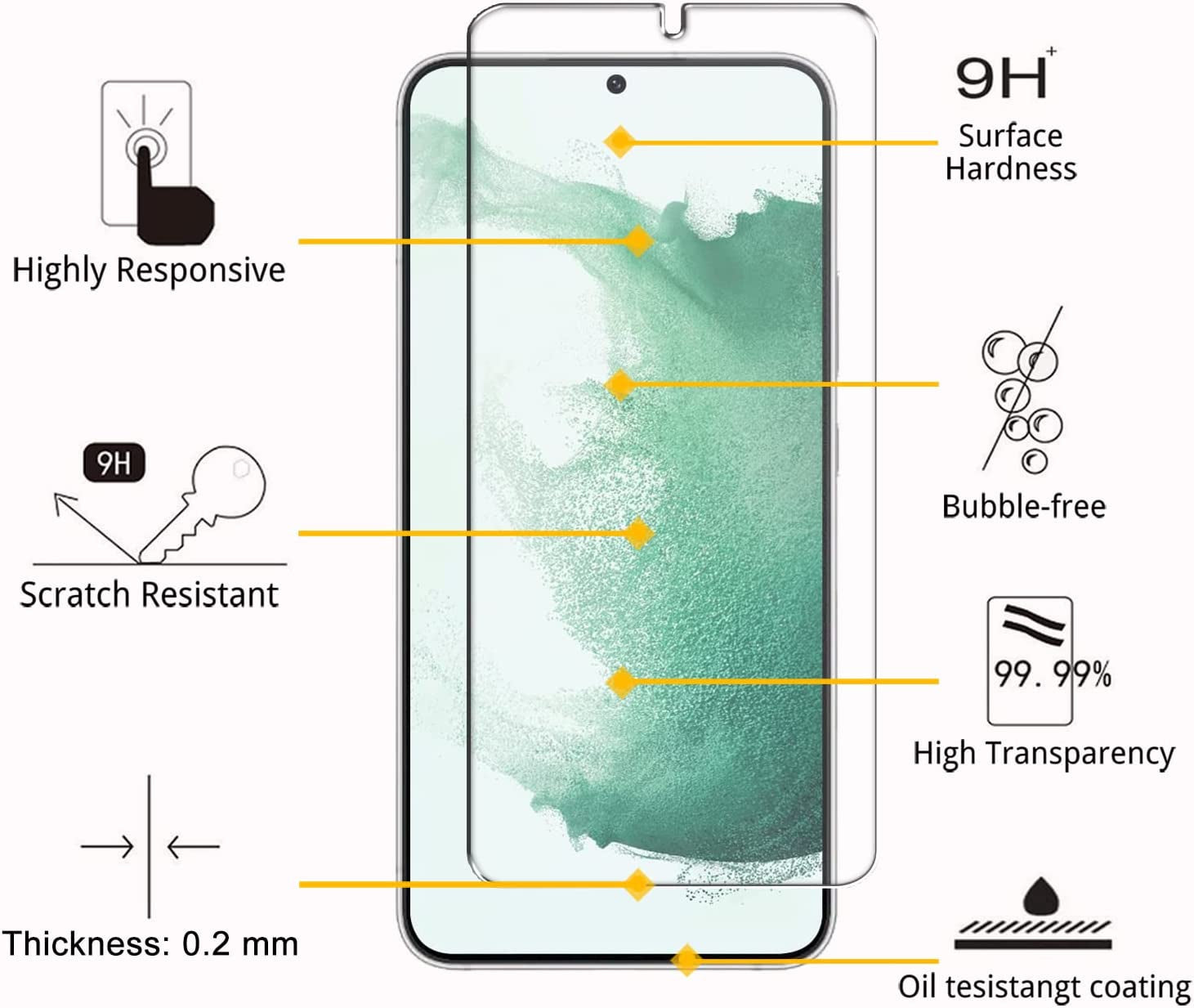 Iander 3 Pack Galaxy S22 Screen Protector, 3 Pack Camera Lens Protector with Easy Installation Tray, Supports Fingerprint Sensor, HD Retina Clarity, Case Friendly  iAnder   