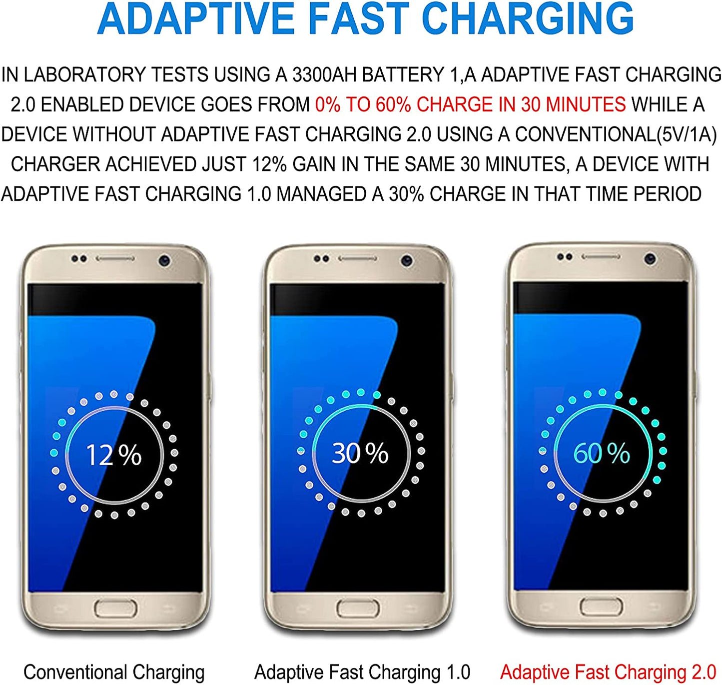Adaptive Fast Charger Kit Compatible with Samsung Galaxy S7/S7 Edge S6 /S6 Edge/ Note5/4 S4/S3 S2 J7 J7V J5 J3 J3V J2/G3 G4 K20/ Moto E4 E5, USB Wall Charger and 5FT Micro USB Cable (2 Pack, Black)  Shenzhen Siyuanda Ke Ji You Xian Gong Si   