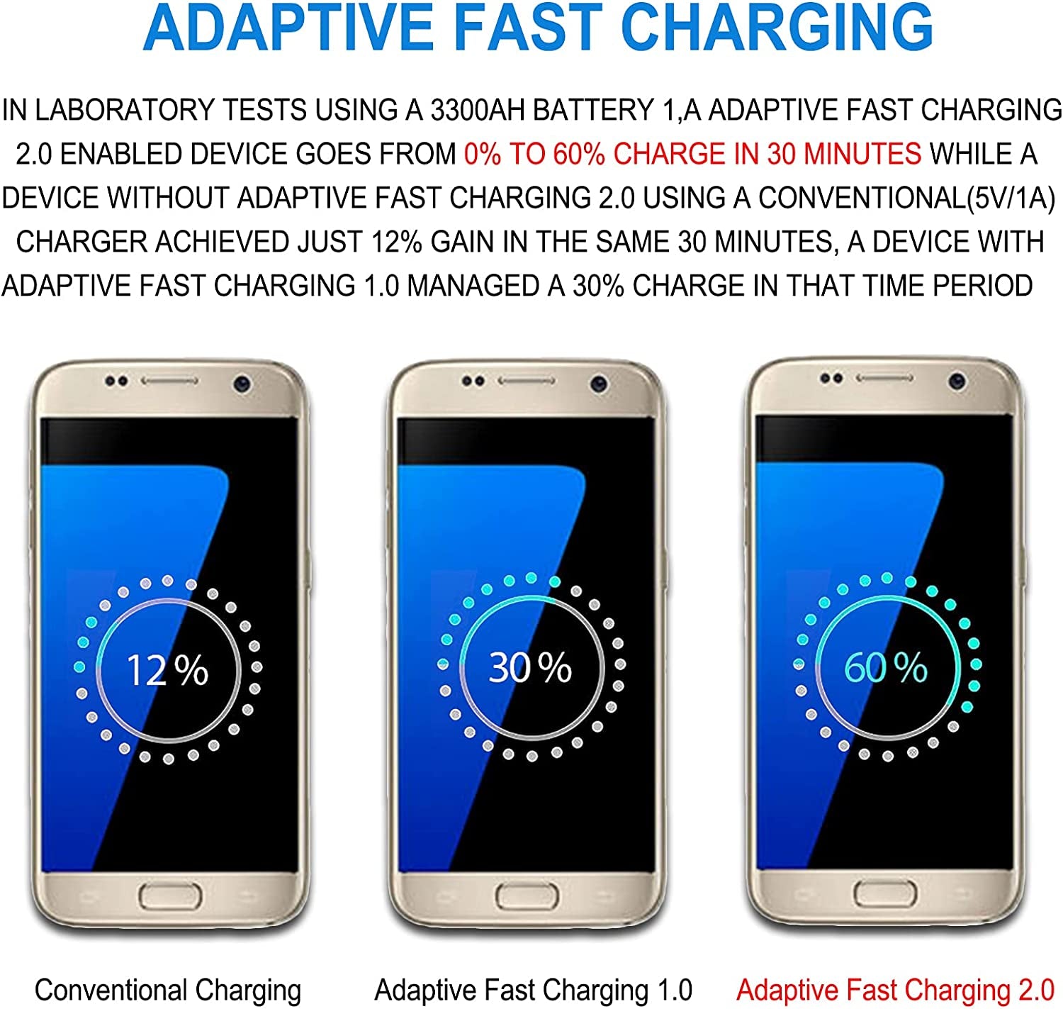 Adaptive Fast Charger Kit Compatible with Samsung Galaxy S7/S7 Edge S6 /S6 Edge/ Note5/4 S4/S3 S2 J7 J7V J5 J3 J3V J2/G3 G4 K20/ Moto E4 E5, USB Wall Charger and 5FT Micro USB Cable (2 Pack, Black)  Shenzhen Siyuanda Ke Ji You Xian Gong Si   