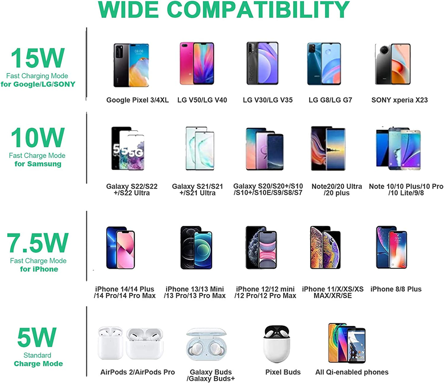 Wireless Charging Pad, 15W Max Fast Wireless Charger, Wireless Phone Charger for Iphone 14/14Plus/14 Pro/14 Pro Max/13/12/11/X/Se/8, Samsung Galaxy S22/S21/S20, Note20/10, Airpods Pro  COO   