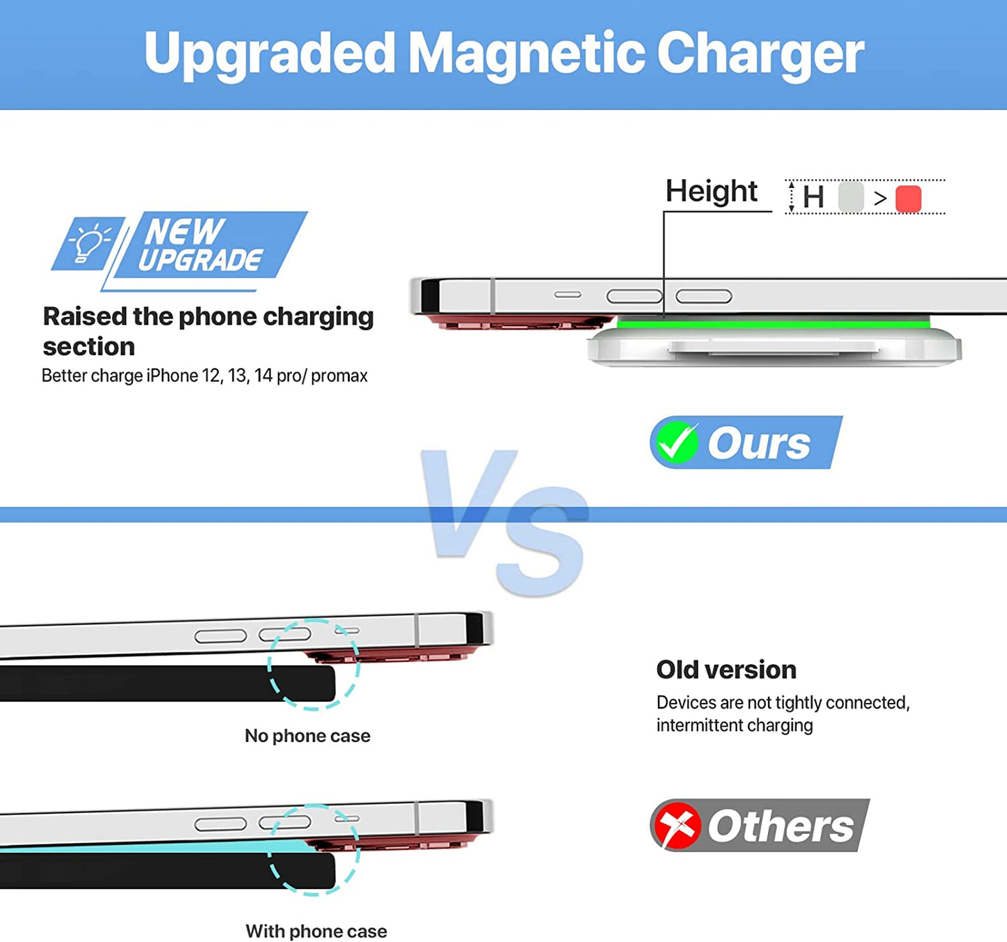 Wireless Charger, Magnetic Foldable 3 in 1 Charging Station, Fast Travel Wireless Charging Pad, Compatible with Magsafe for Iphone 14/13/12/Pro Max/Plus/Mini, Apple Watch and Airpods 2/3/Pro  Guanyu (Shenzhen) Electronic Technology Co., Ltd.   
