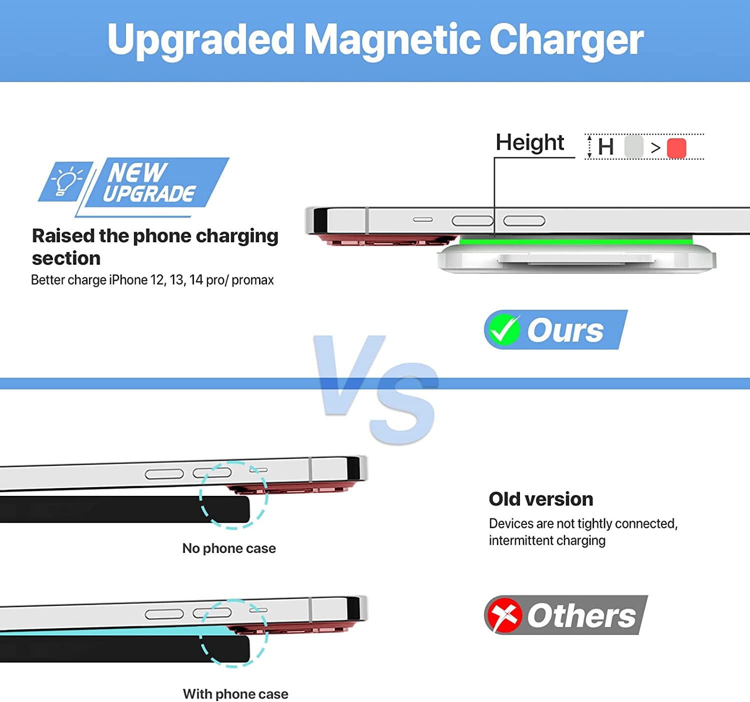 Wireless Charger, Magnetic Foldable 3 in 1 Charging Station, Fast Travel Wireless Charging Pad, Compatible with Magsafe for Iphone 14/13/12/Pro Max/Plus/Mini, Apple Watch and Airpods 2/3/Pro  Guanyu (Shenzhen) Electronic Technology Co., Ltd.   