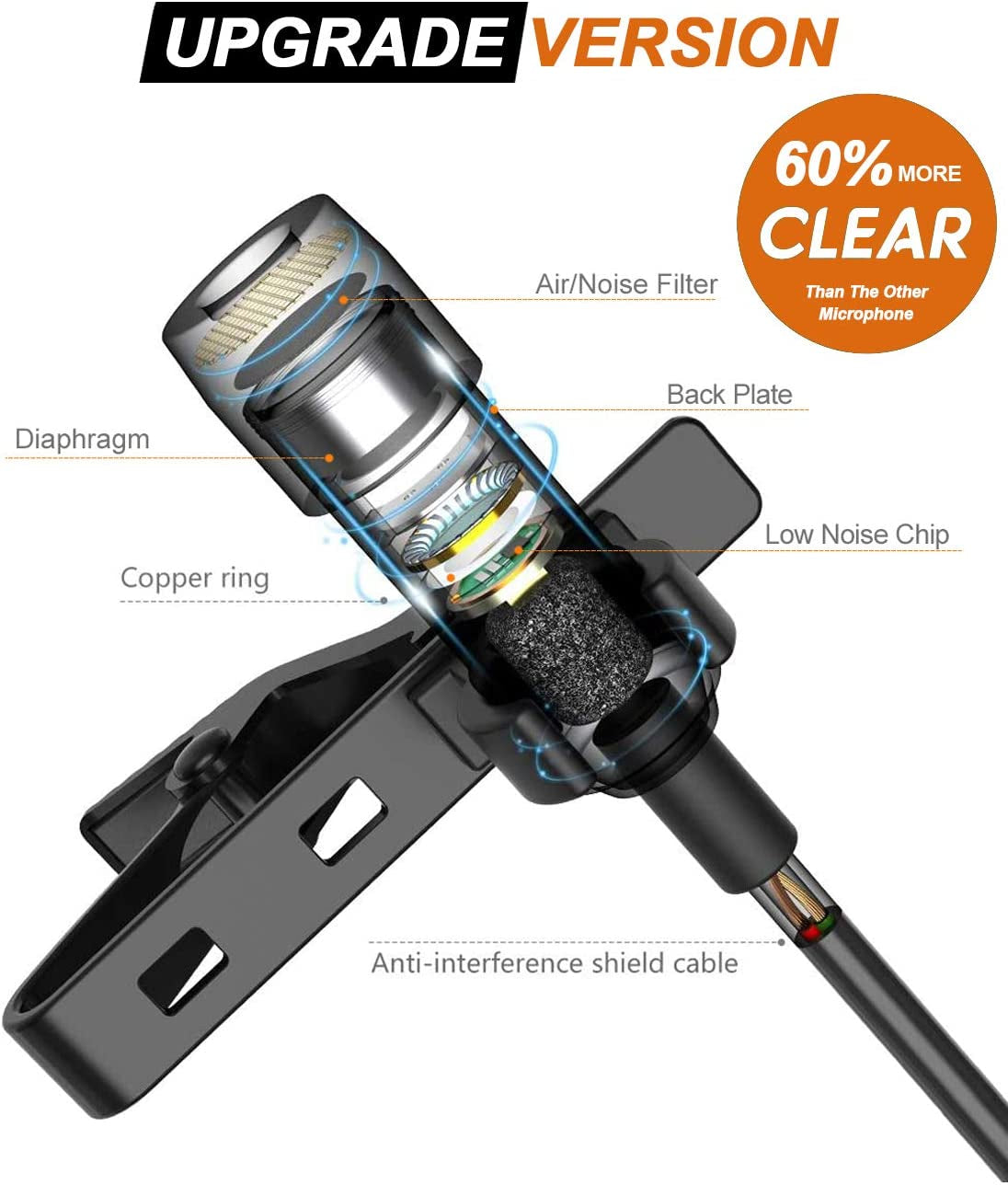 Z ZAFFIRO Lavalier Lapel Microphone Kit Clip on Omnidirectional Condenser Lav Mic for Iphone, Ipad, DSLR, Camcorder, Zoom/Tascam Recorder, PC, Macbook, Samsung Android, Smartphones  Z ZAFFIRO   