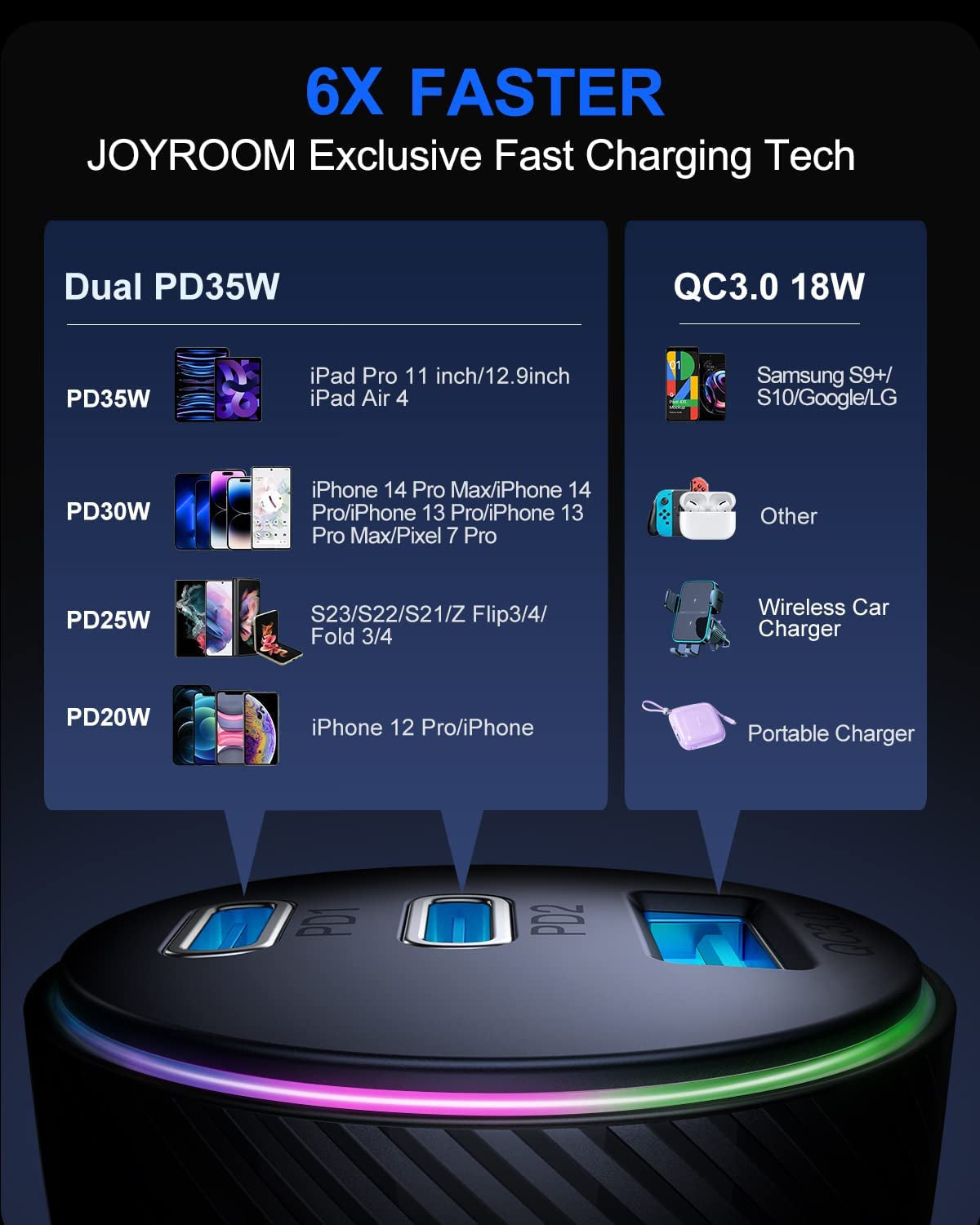 70W USB C Car Charger, JOYROOM Dual PD35W & QC3.0 Super Fast Charging, Compatible with Iphone 14 Pro Max/14 Plus/13 Pro Max/Ipad Pro, Samsung Galaxy S23 Ultra/S22/S21, Google Pixel  JOYROOM   