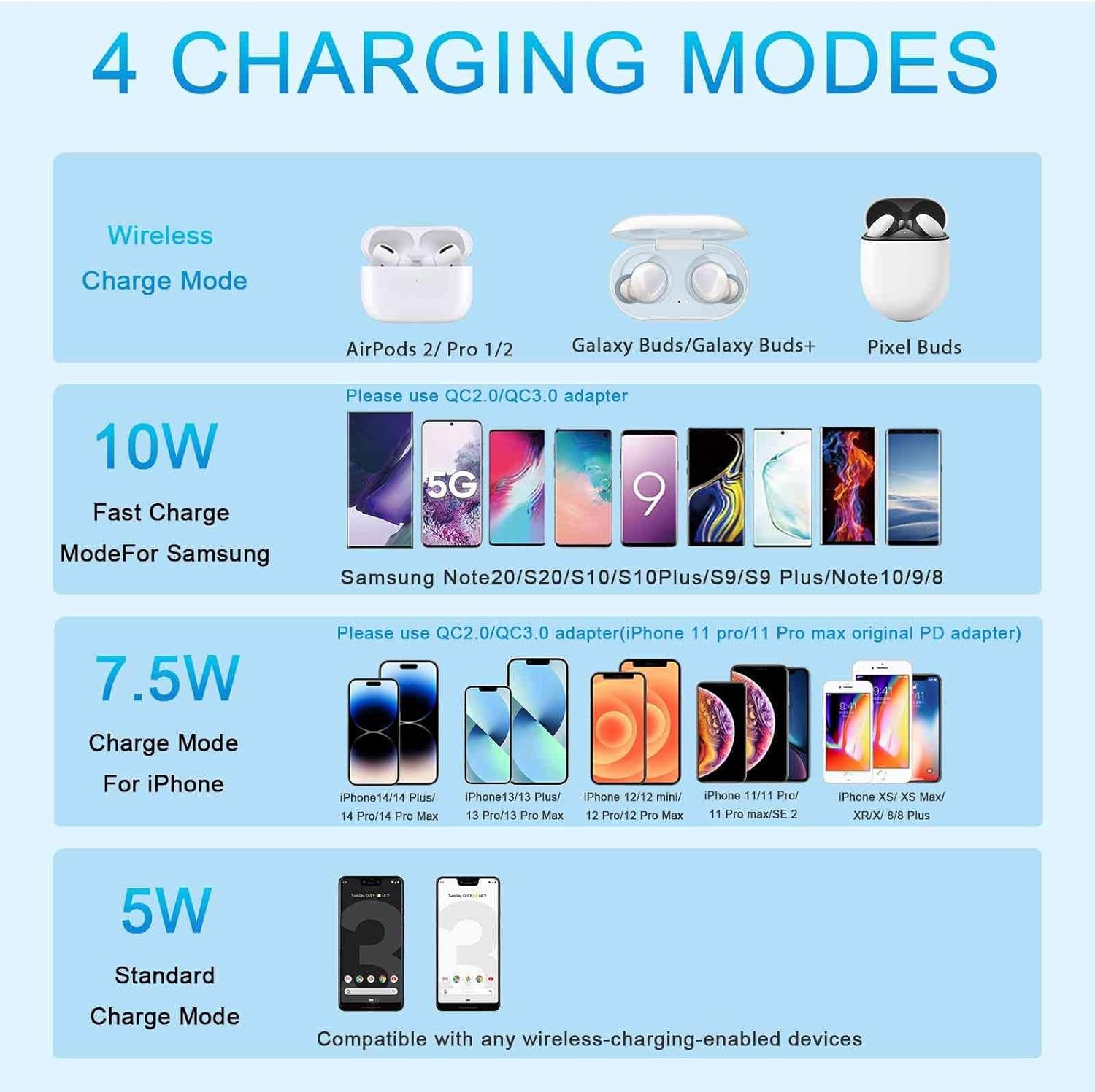 Wireless Charger, 15W Max Fast Wireless Charging Pad Compatible with LG V40 Thinq  Shenzhen DAXI Technology Co., Ltd   