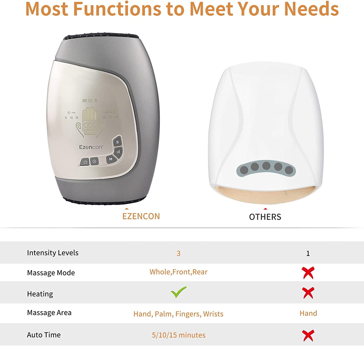 Ezencon Hand Massager with Heat, Rechargeable Finger Massager with Fingers Opening, Cordless Wrist Hand Massager for Arthritis Pain Relief with Compression & Heating, Birthday Gifts for Women  Ezencon   